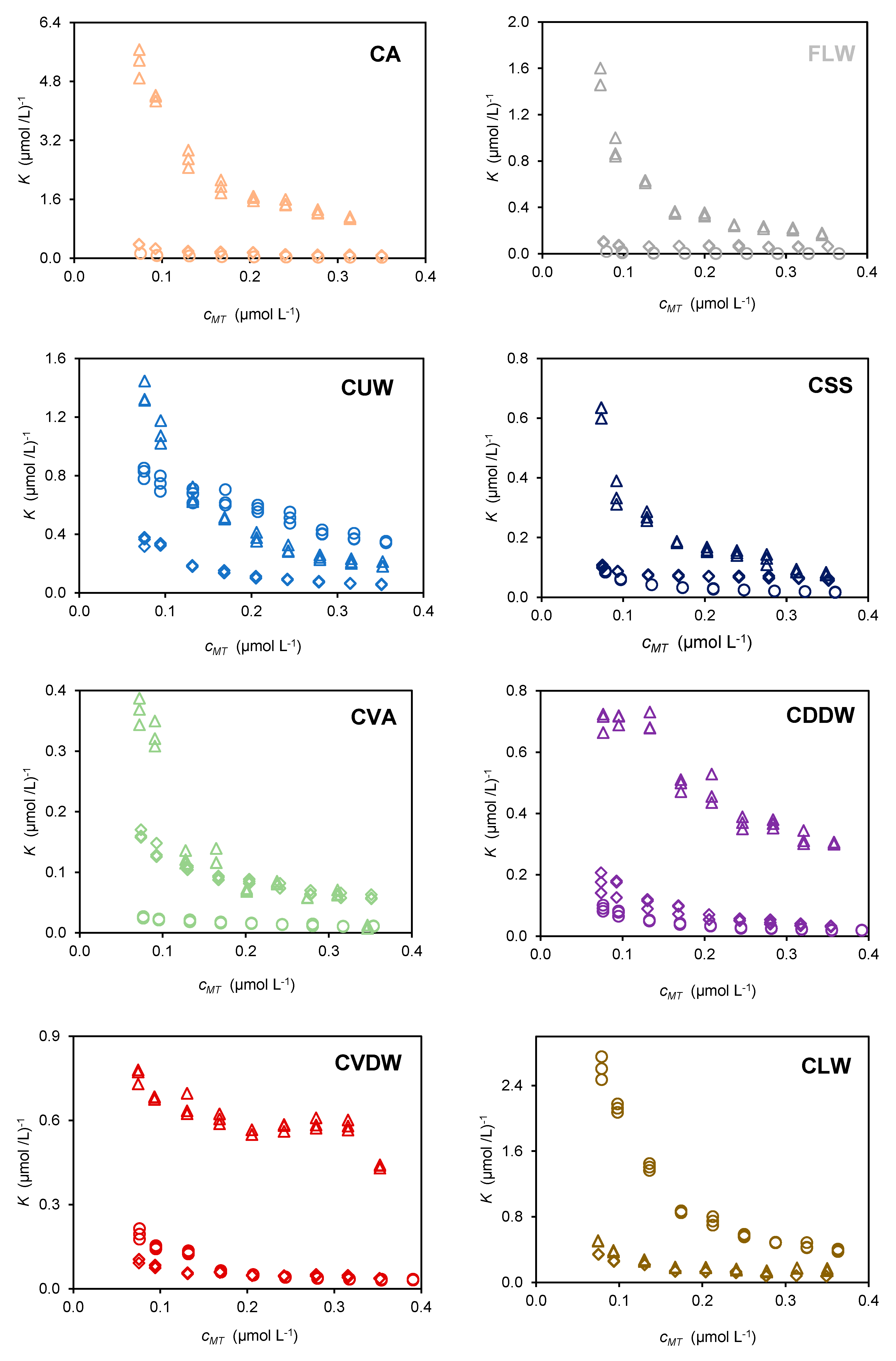 Molecules 28 01503 g001