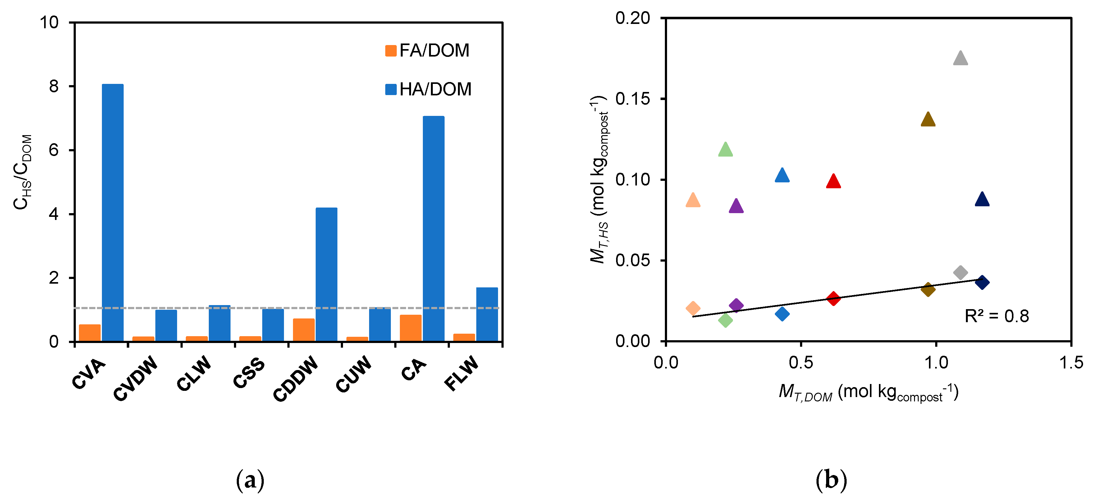 Molecules 28 01503 g003