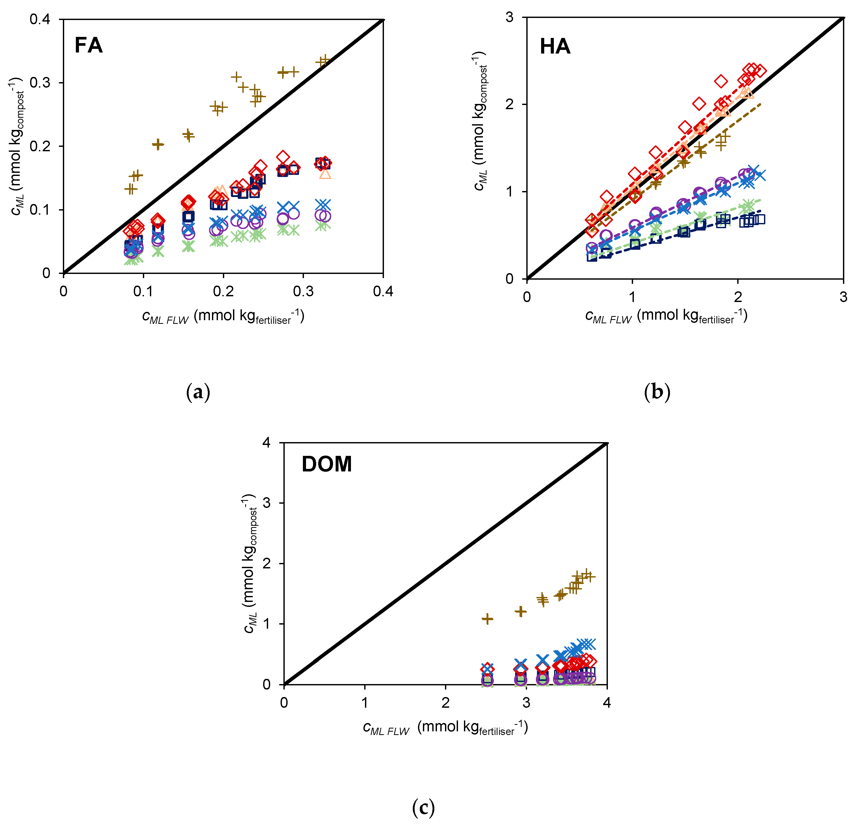 Molecules 28 01503 g005