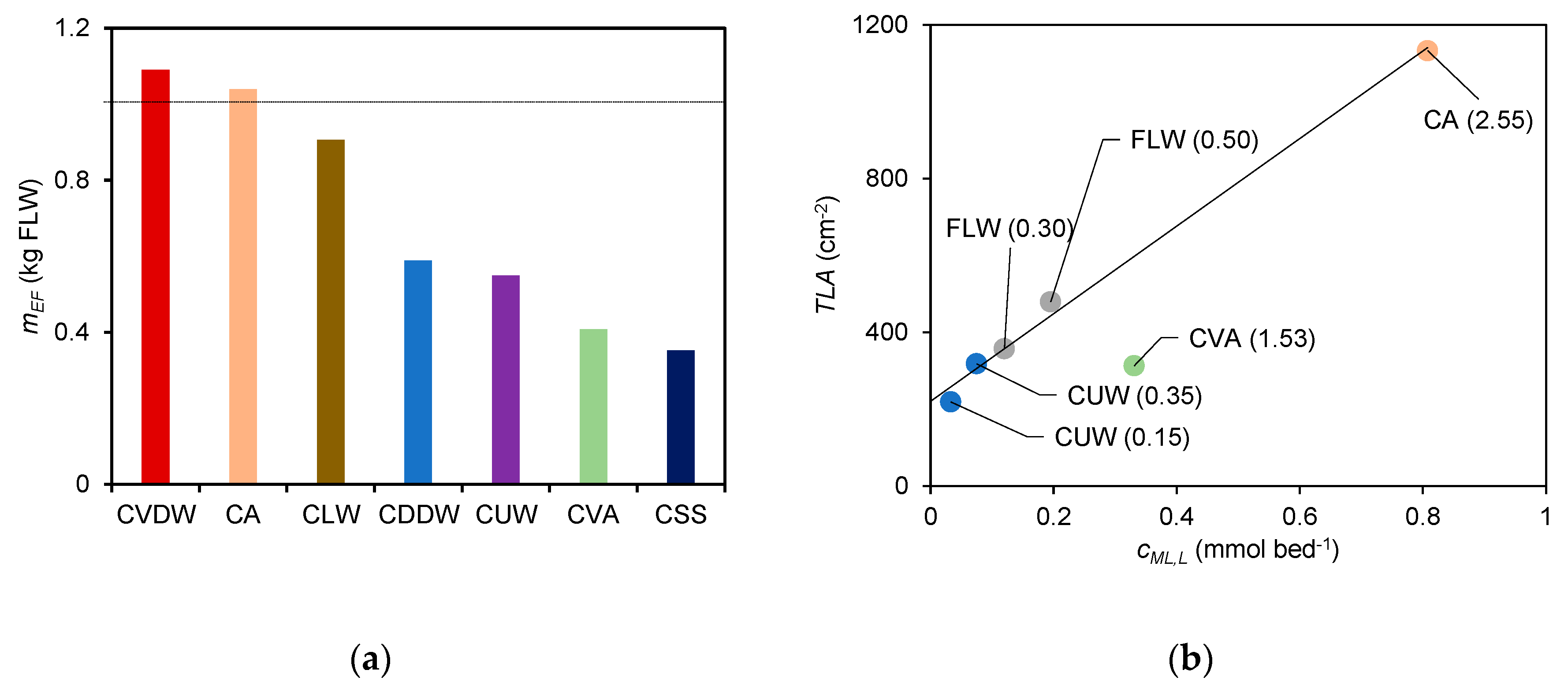 Molecules 28 01503 g006