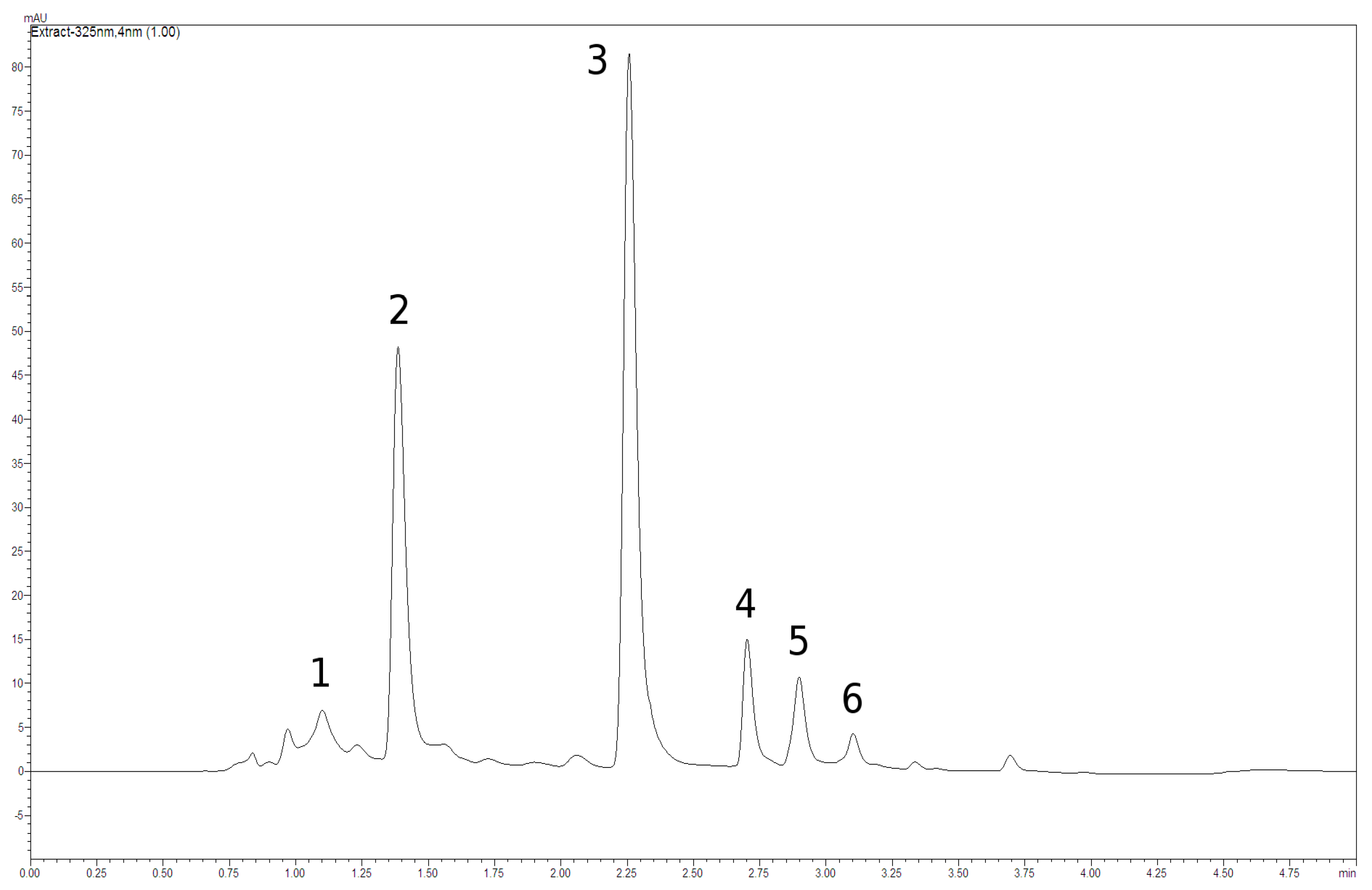 Molecules 28 01505 g002 Molecules 28 01505 g002