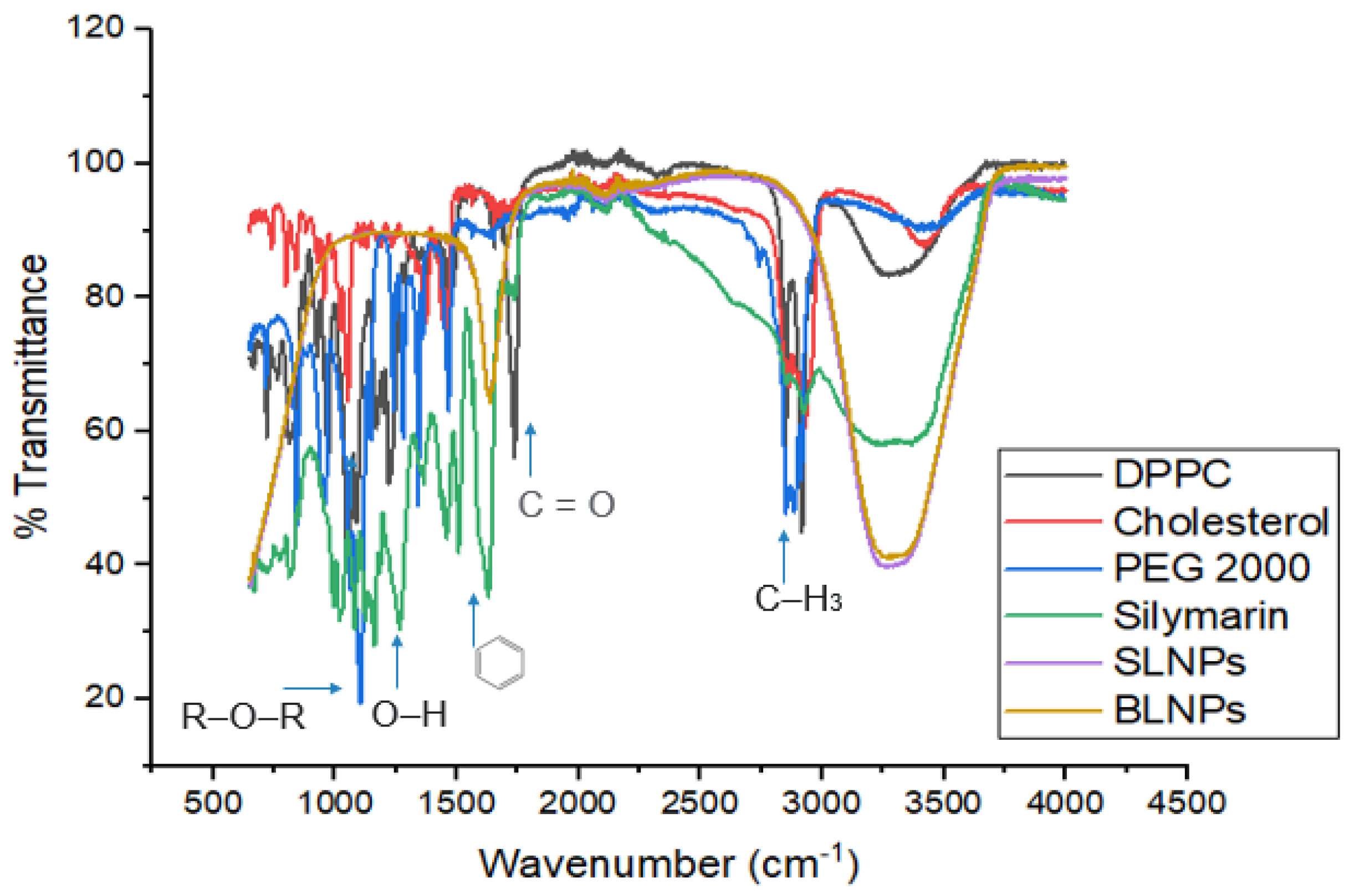 Molecules 28 01514 g002 Molecules 28 01514 g002