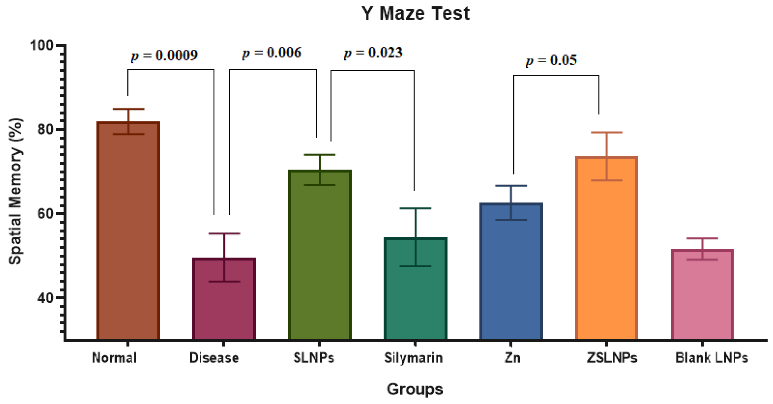 Molecules 28 01514 g007 Molecules 28 01514 g007