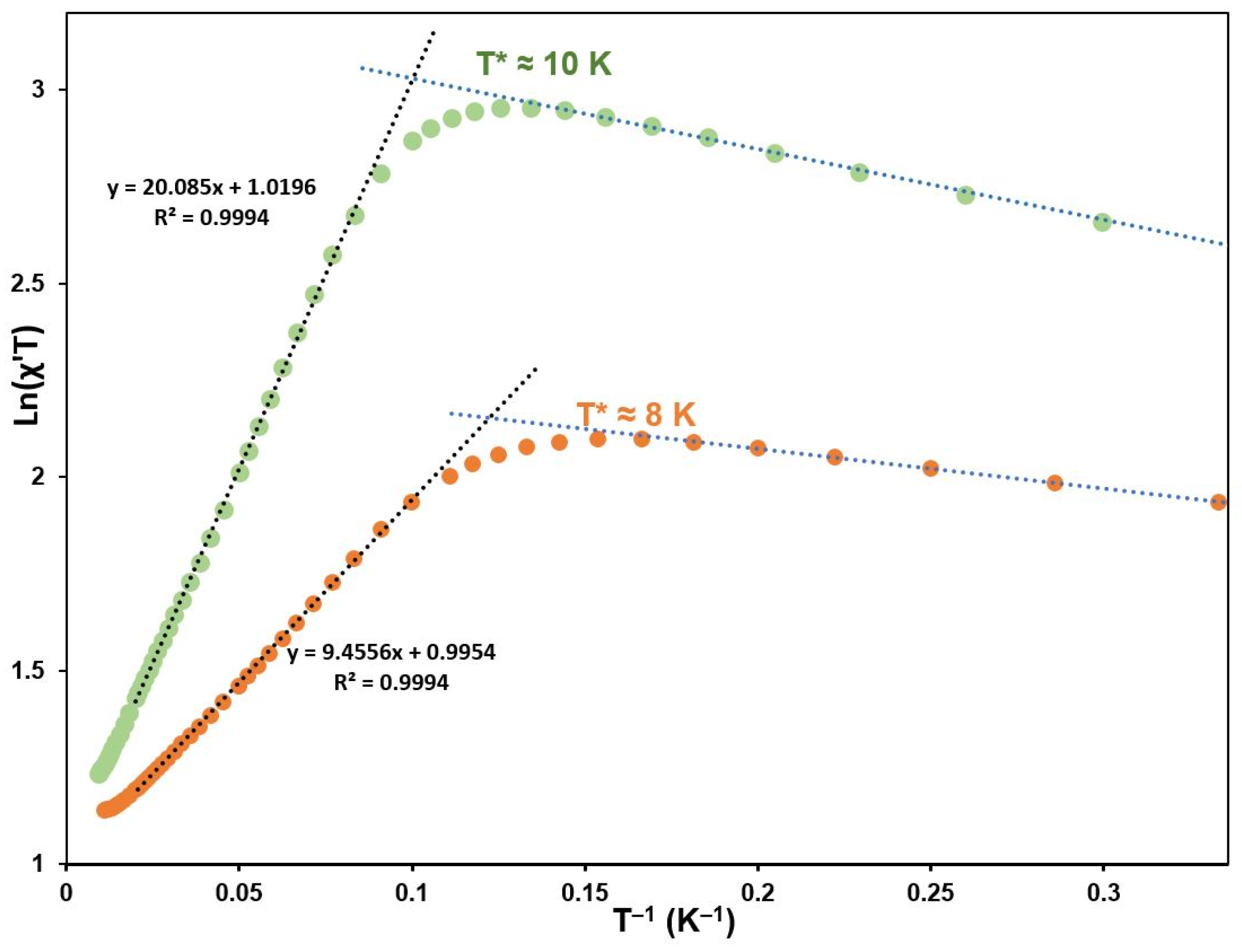 Molecules 28 01516 g005 Molecules 28 01516 g005