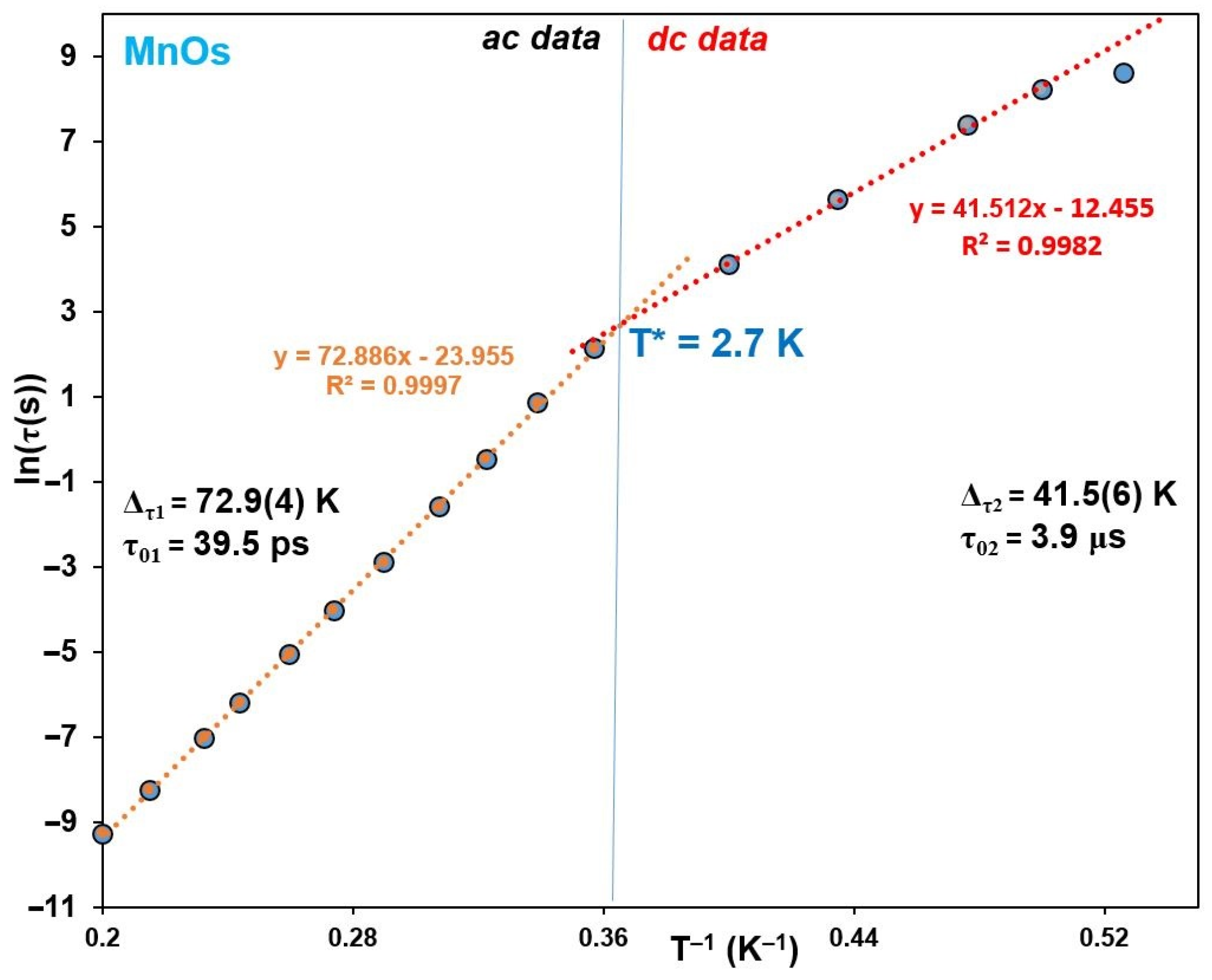 Molecules 28 01516 g008 Molecules 28 01516 g008