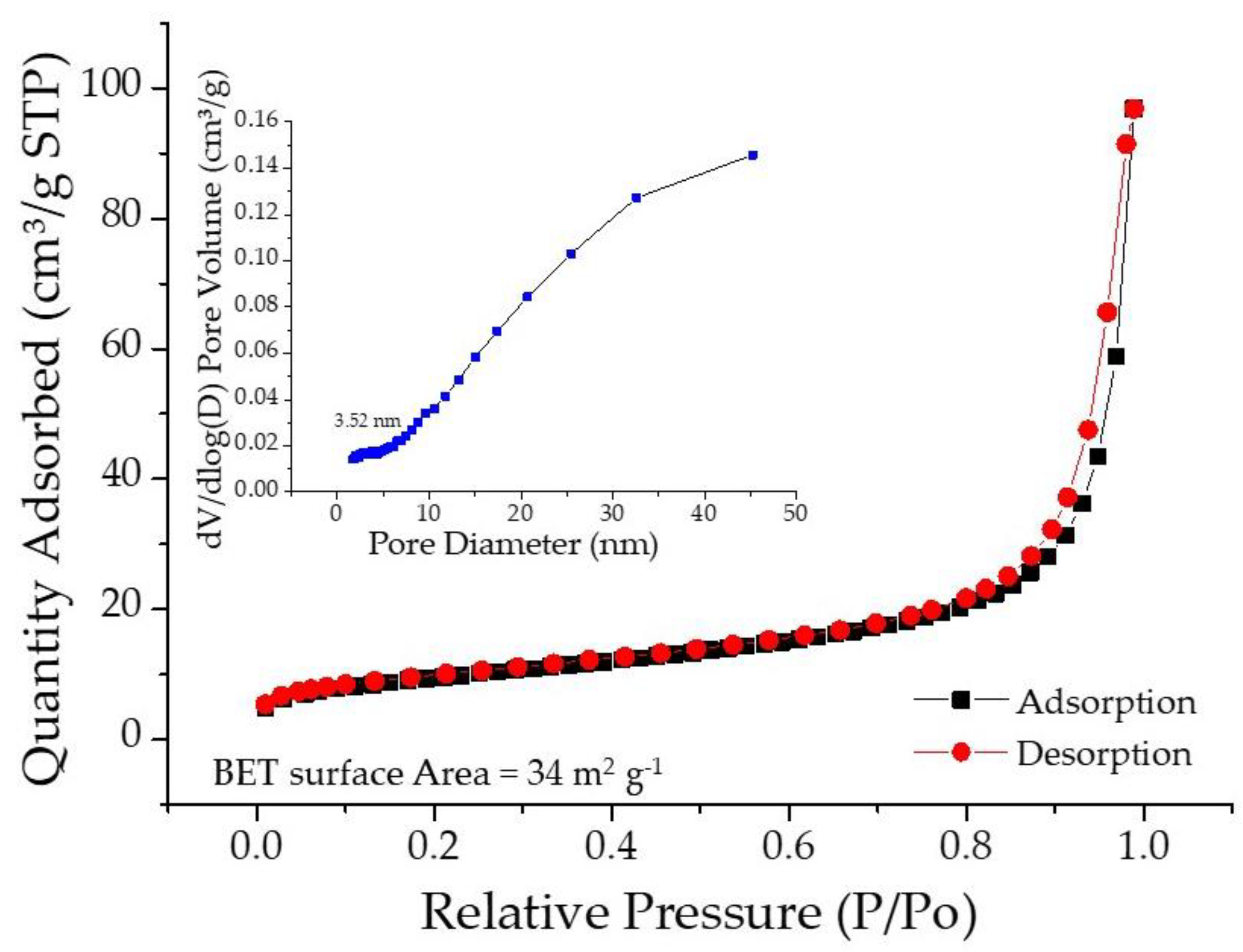 Molecules 28 01520 g003 Molecules 28 01520 g003