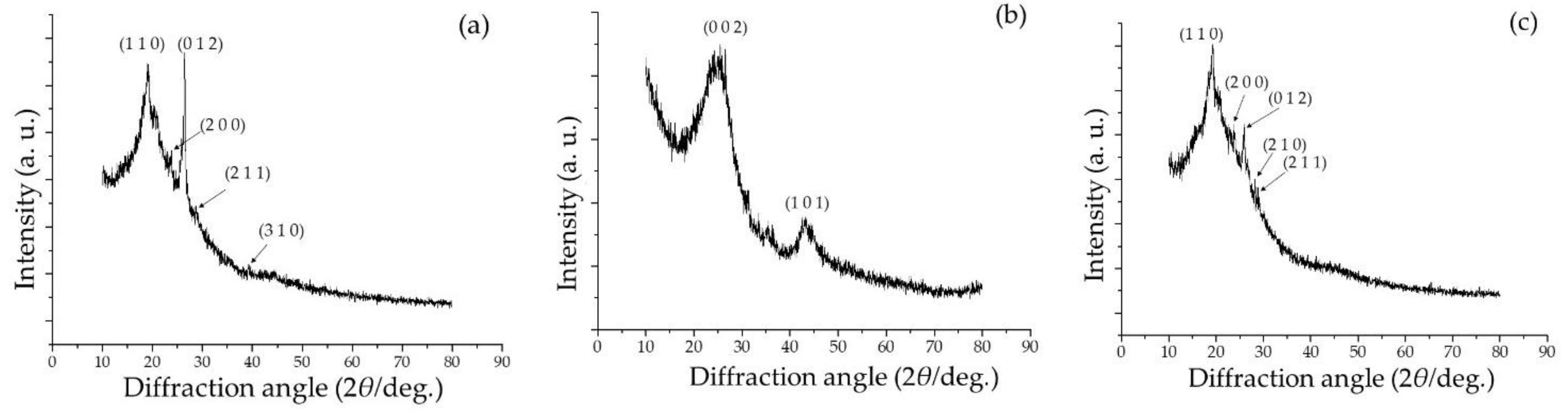 Molecules 28 01520 g004 Molecules 28 01520 g004
