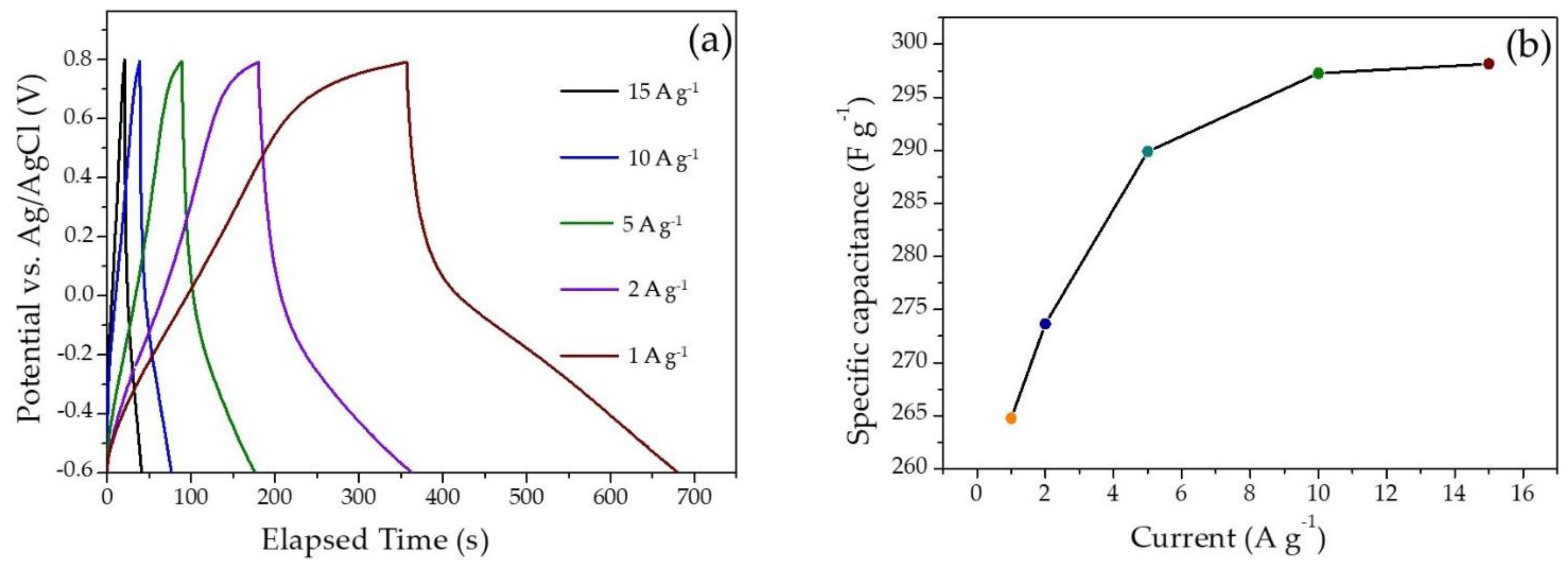 Molecules 28 01520 g007 Molecules 28 01520 g007