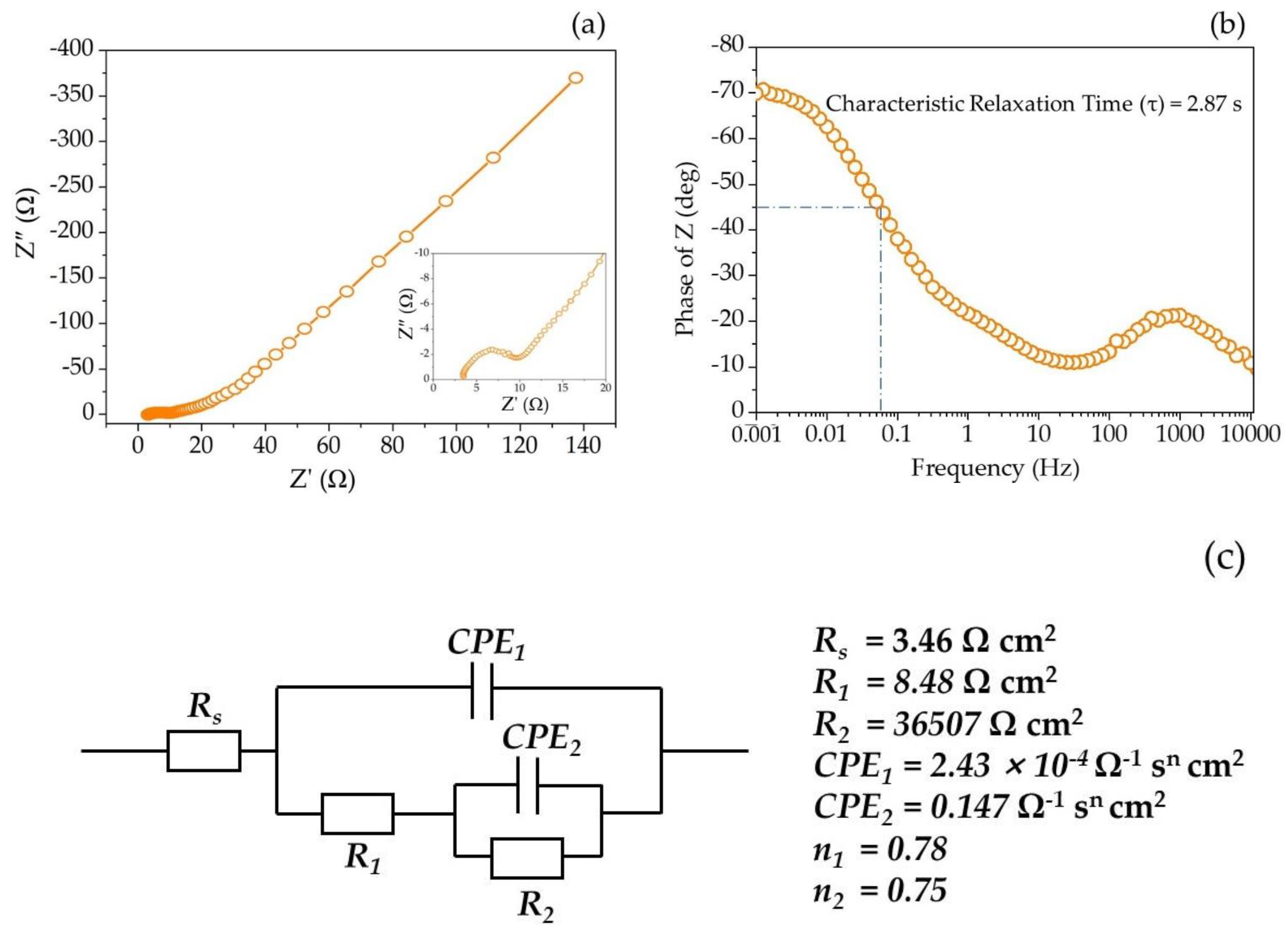 Molecules 28 01520 g008 Molecules 28 01520 g008