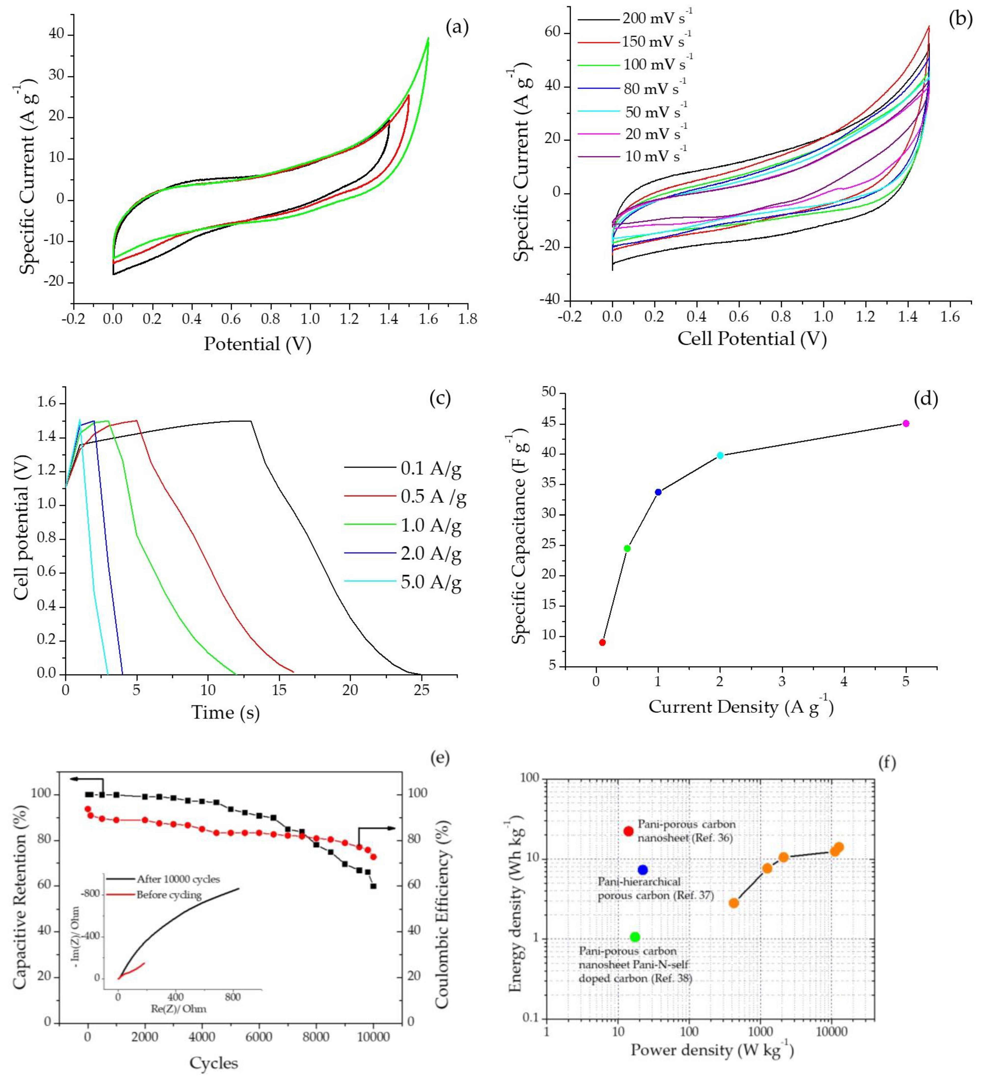 Molecules 28 01520 g009 Molecules 28 01520 g009