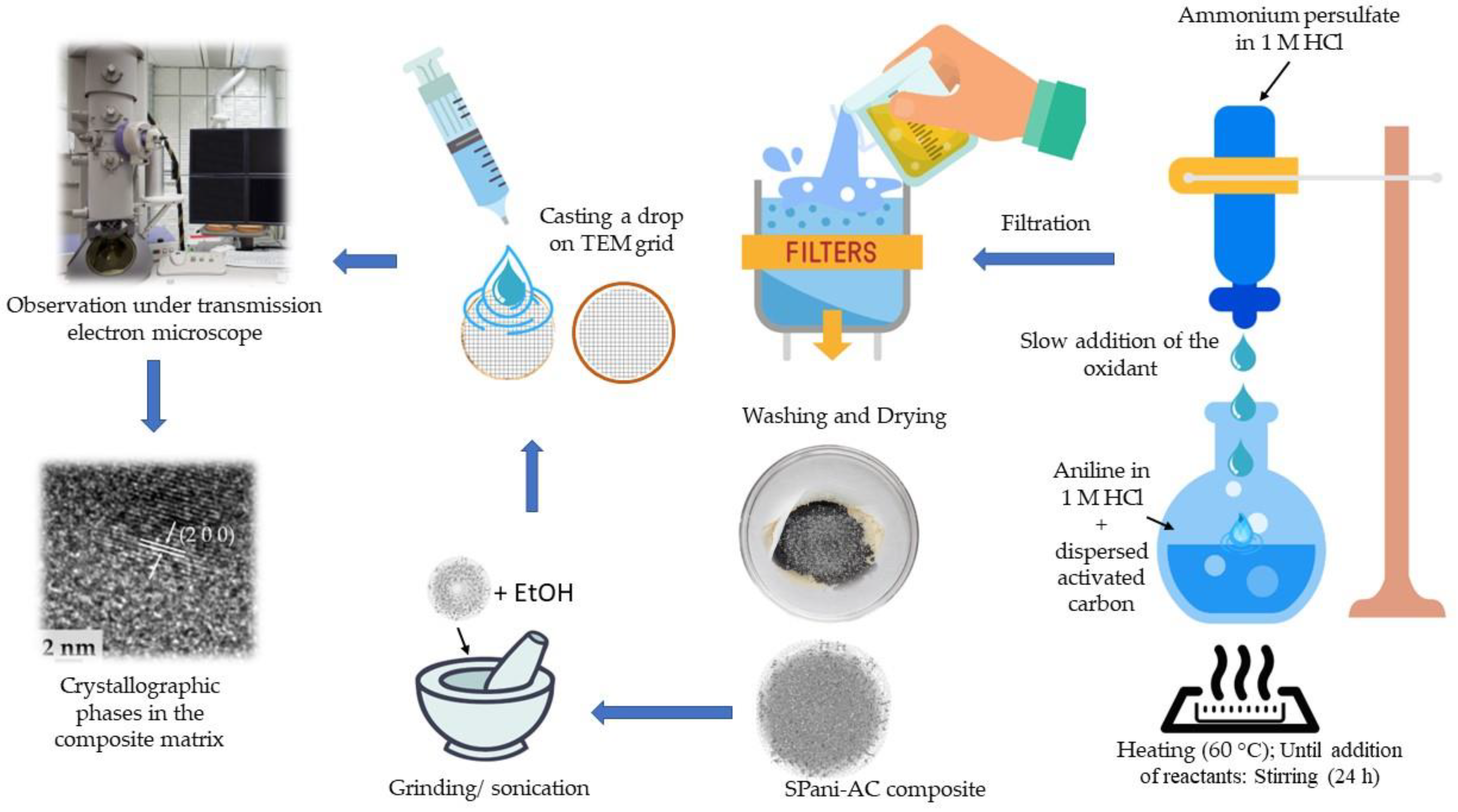 Molecules 28 01520 g012 Molecules 28 01520 g012