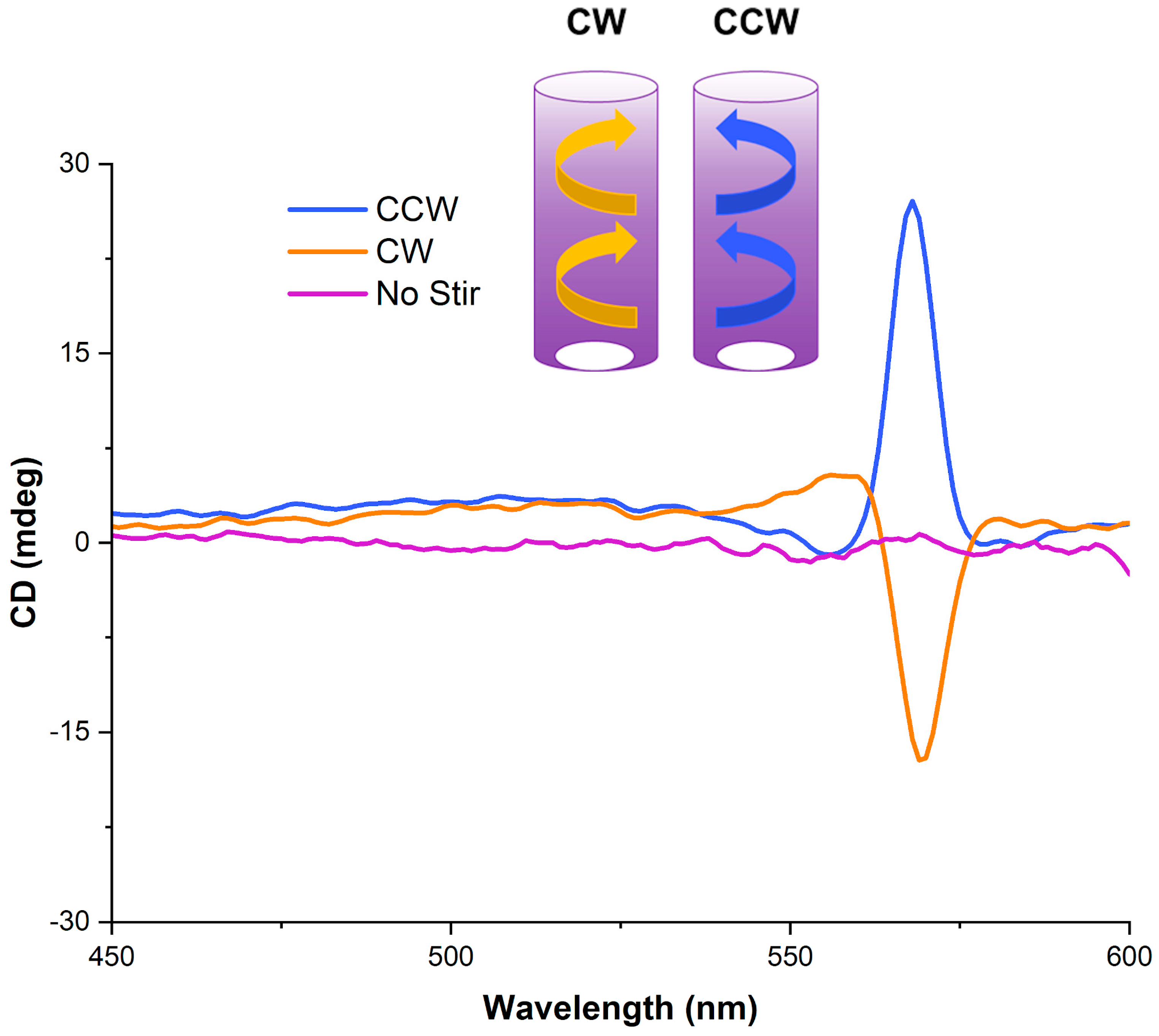 Molecules 28 01523 g003