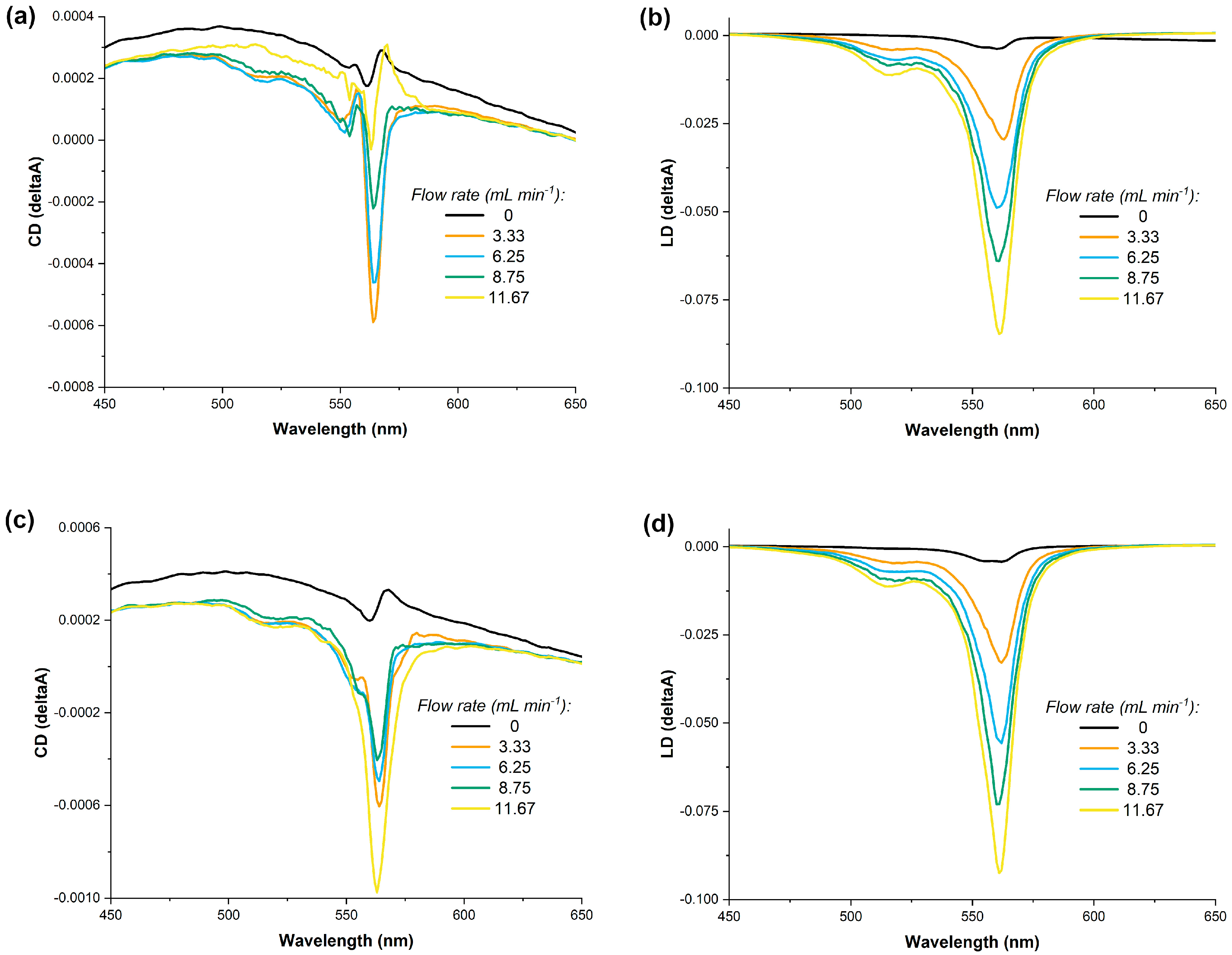 Molecules 28 01523 g005