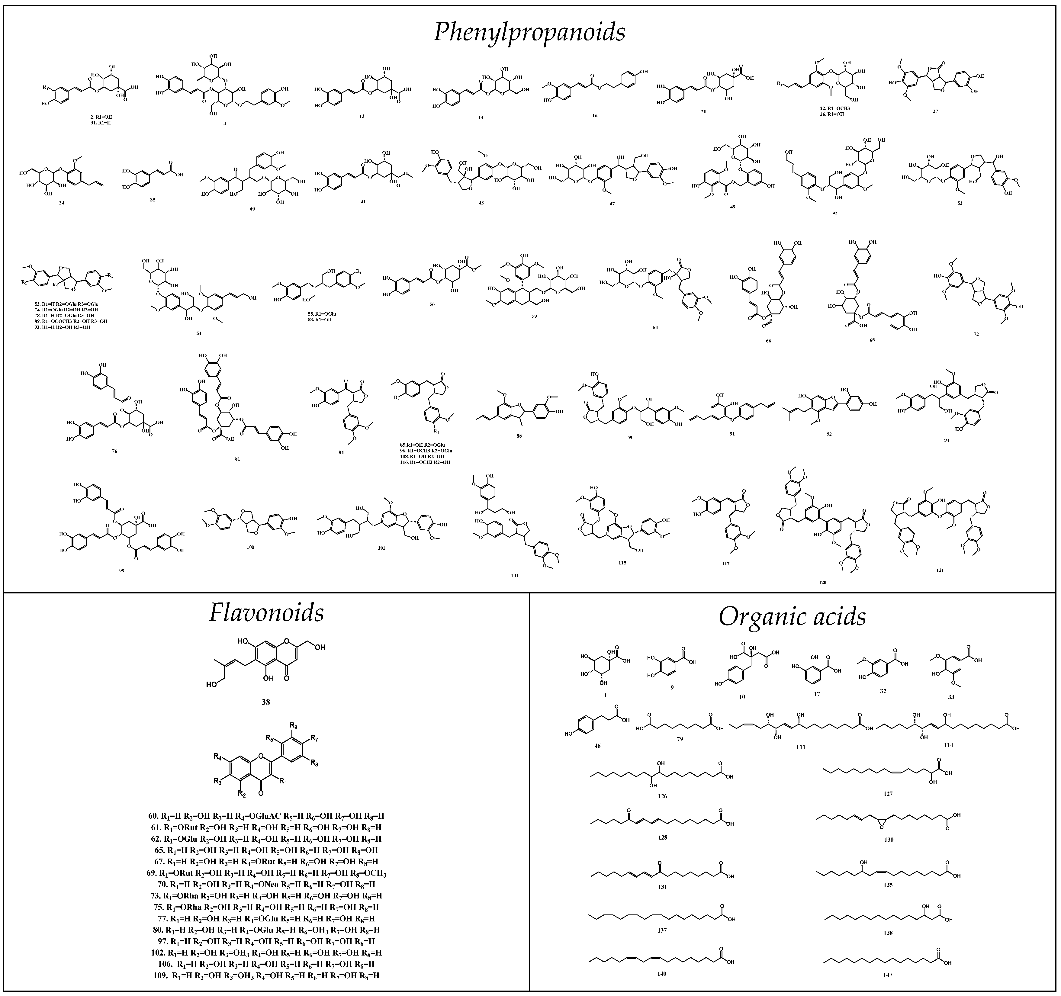 Molecules 28 01526 g002a