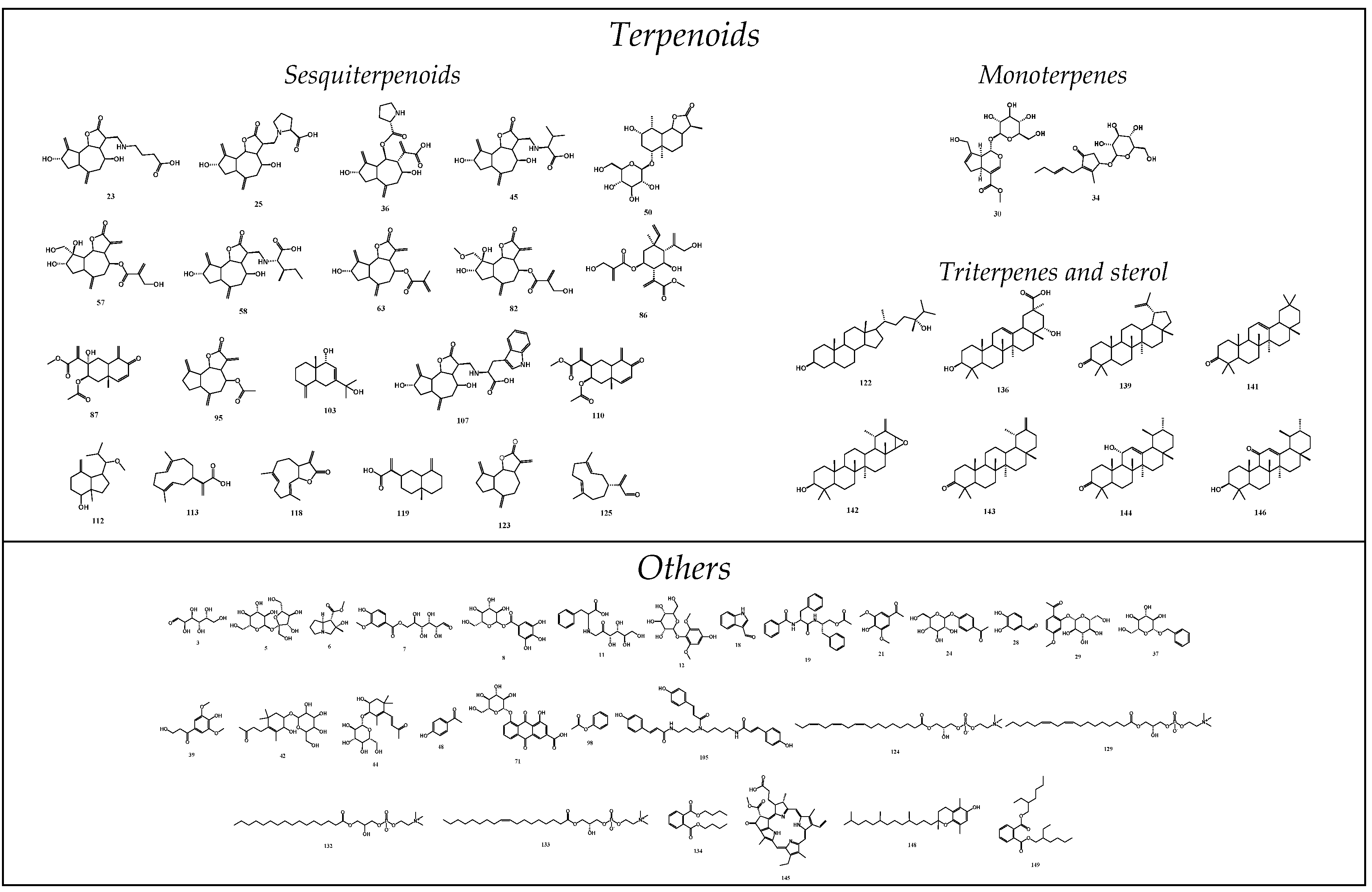 Molecules 28 01526 g002b