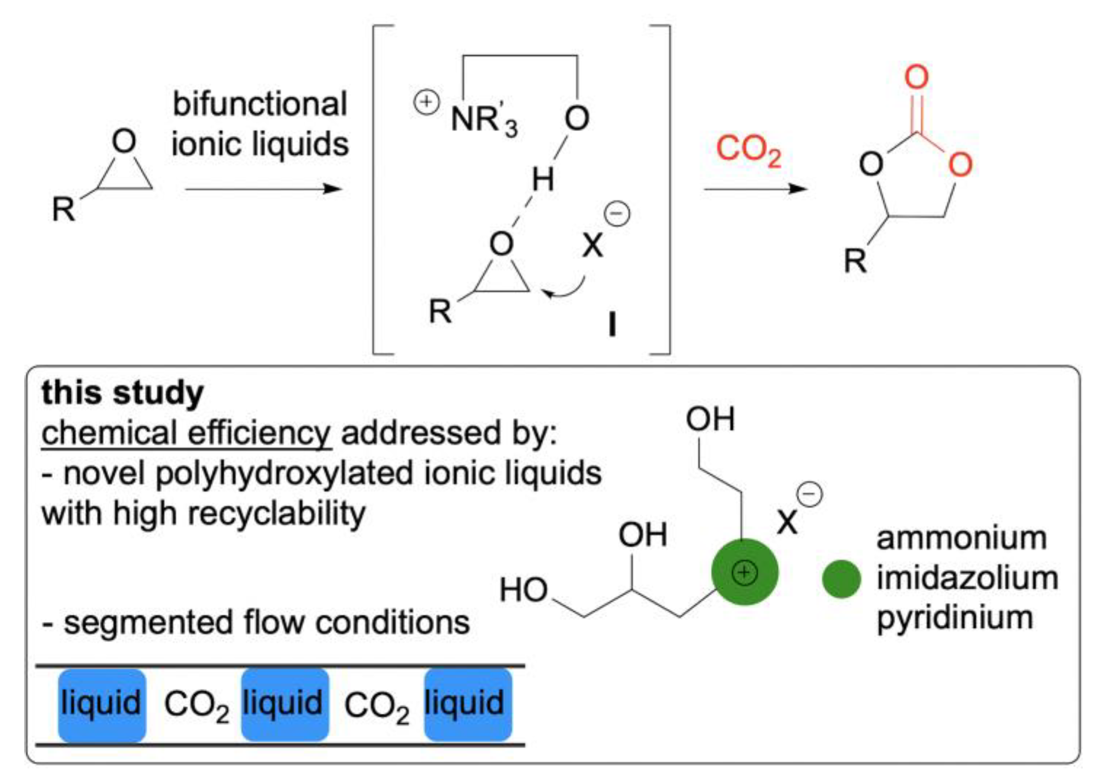 Molecules 28 01530 g001 550