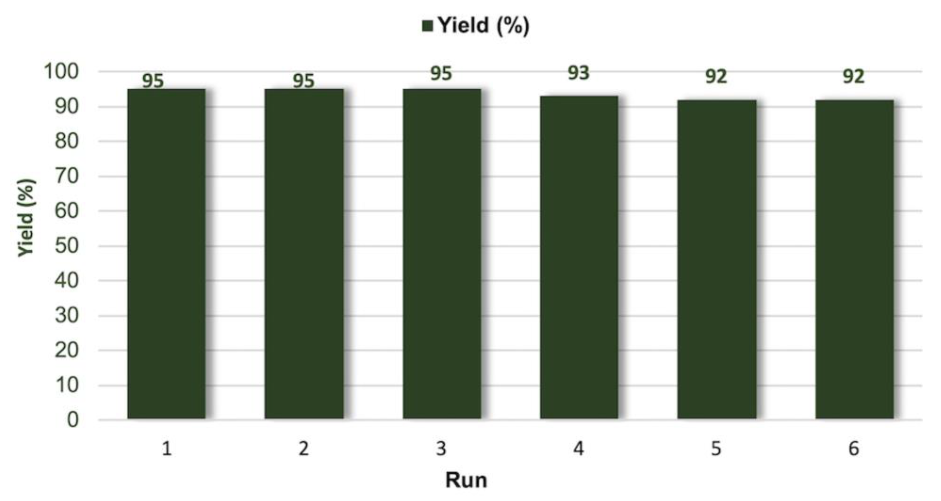 Molecules 28 01530 g002 550