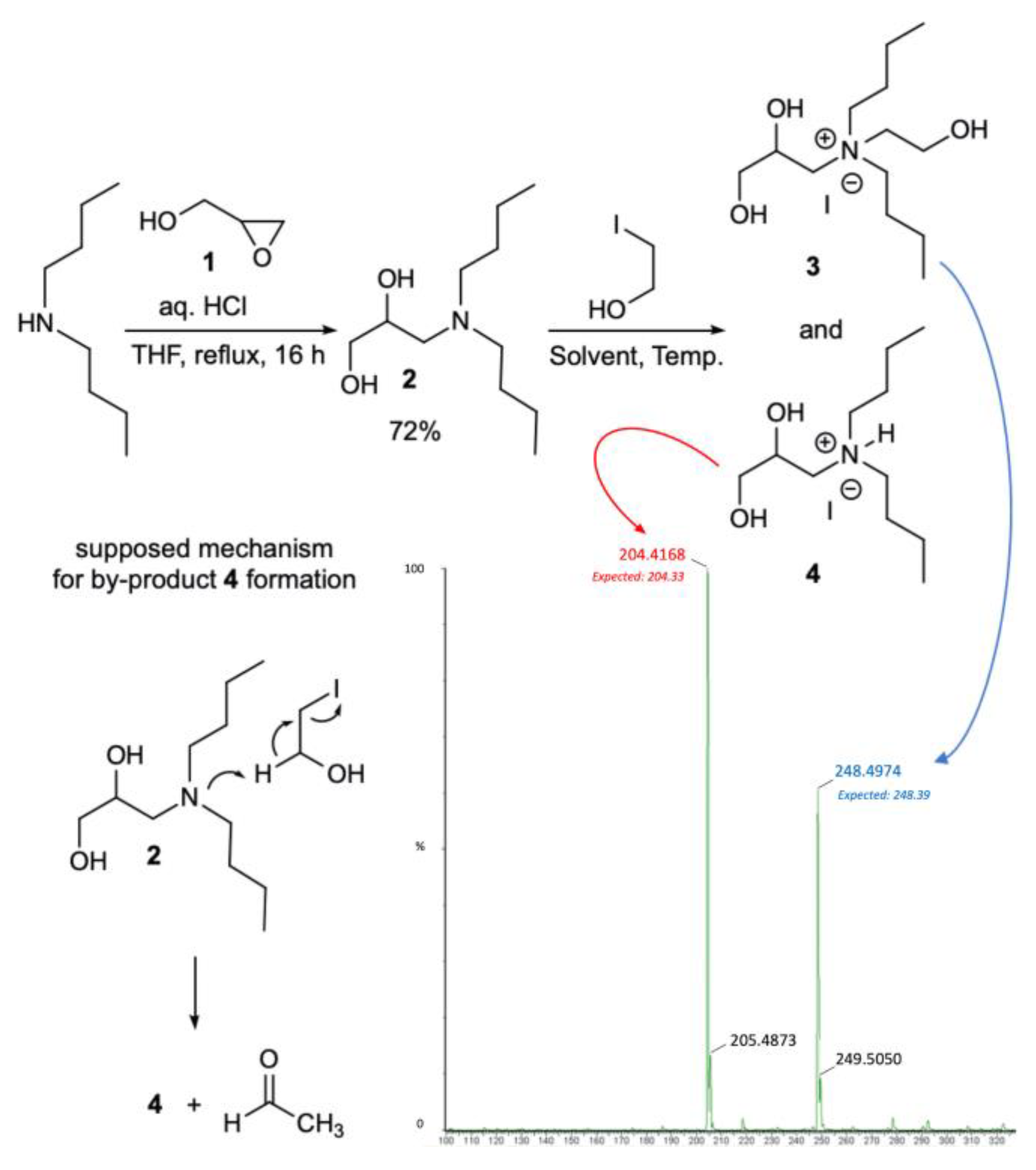 Molecules 28 01530 sch001 550