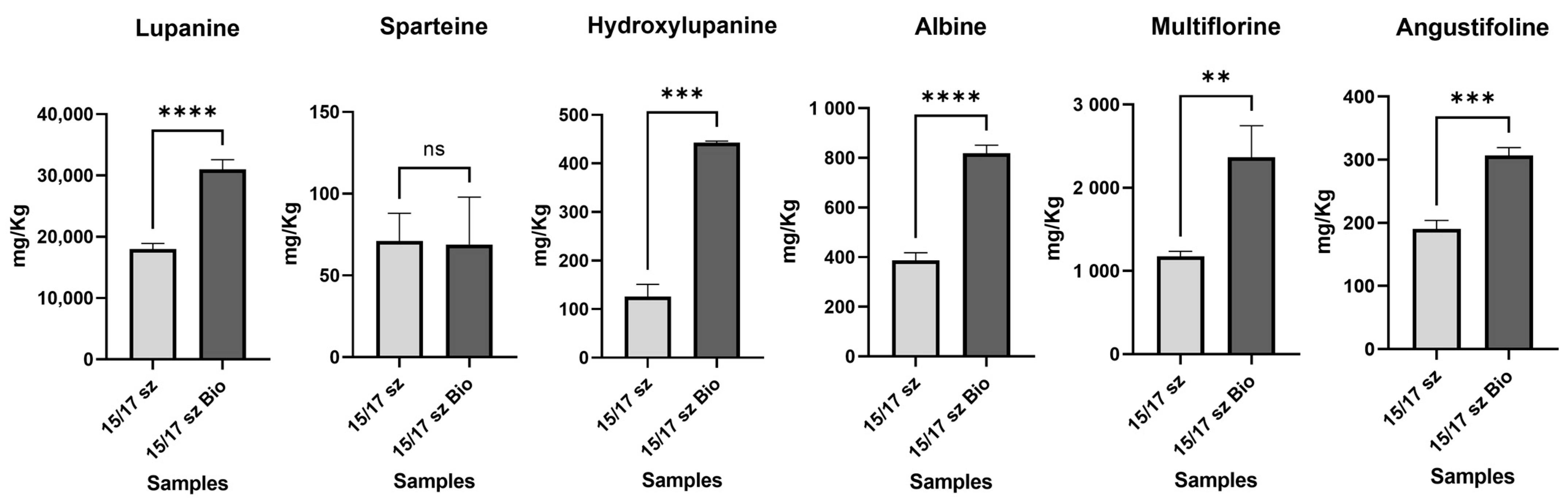 Molecules 28 01531 g007