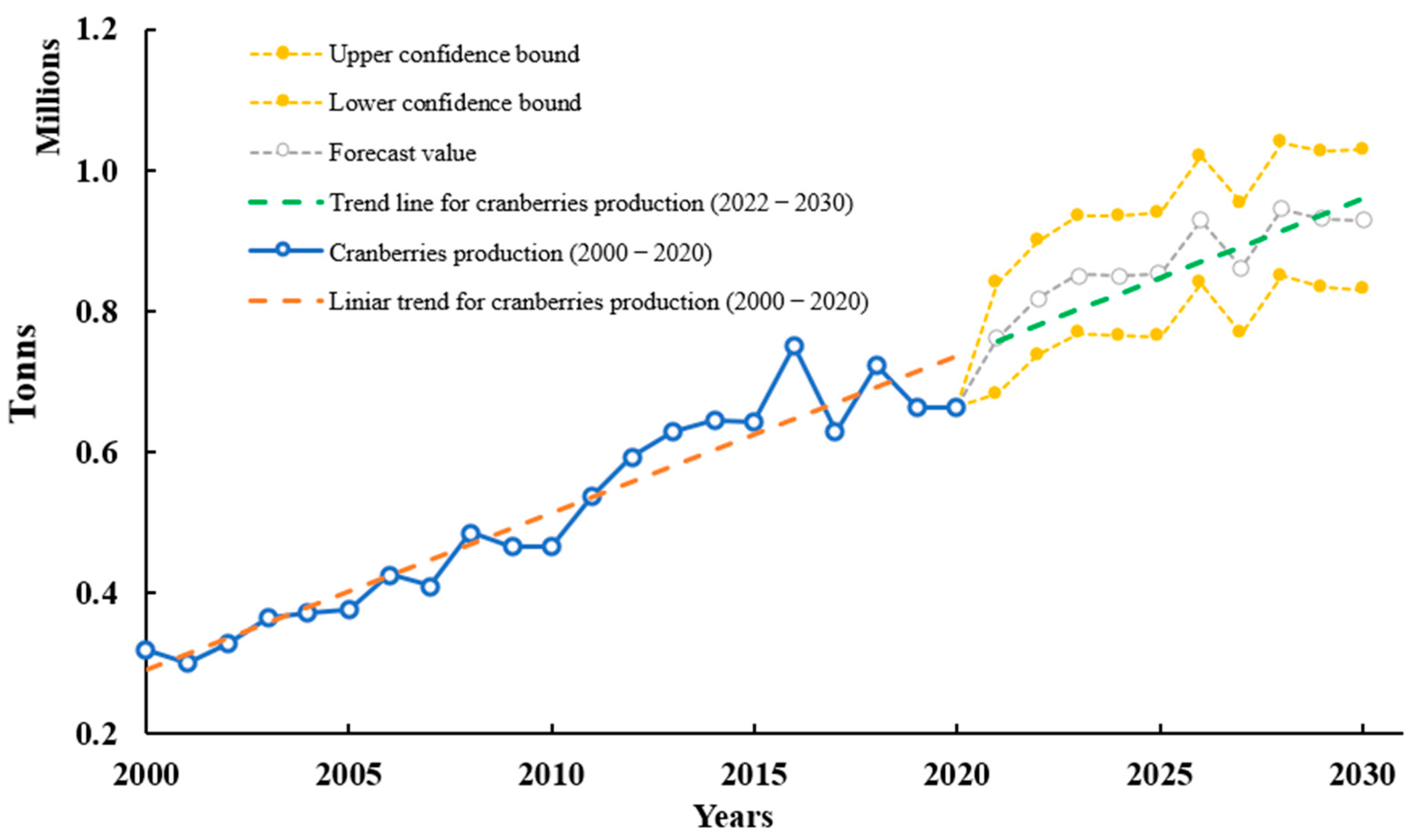 Molecules 28 01533 g002 Molecules 28 01533 g002