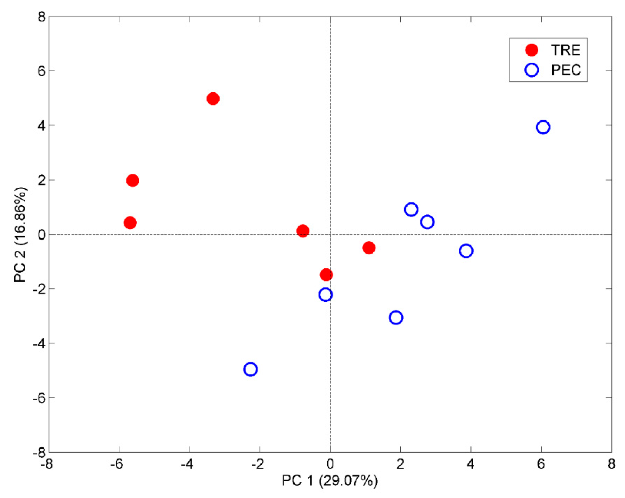 Molecules 28 01534 g008