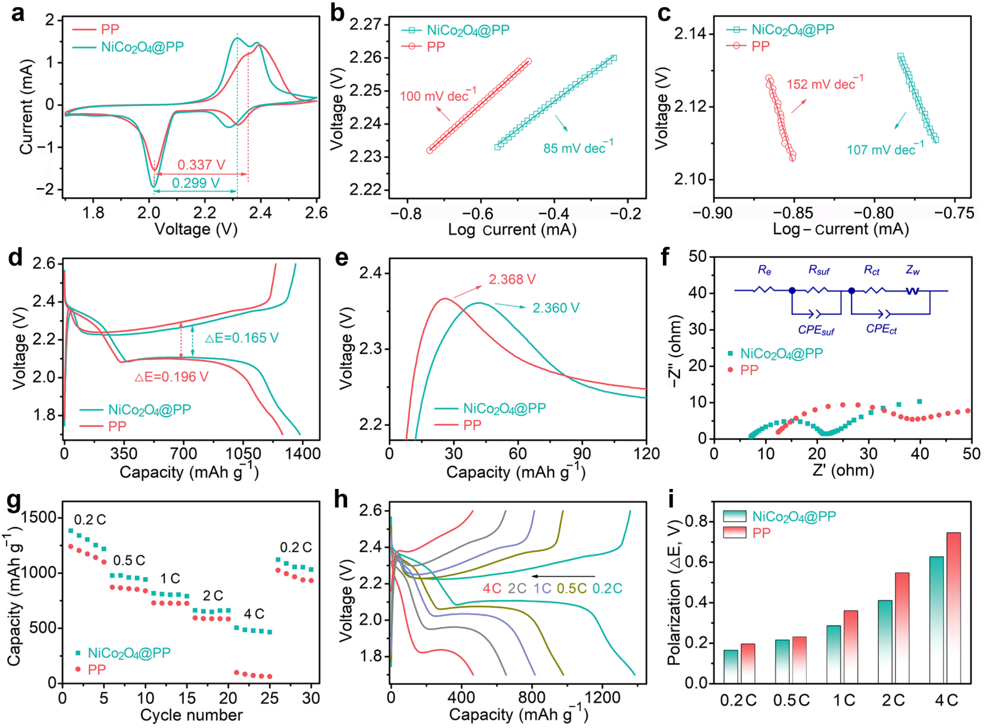 Molecules 28 01539 g004
