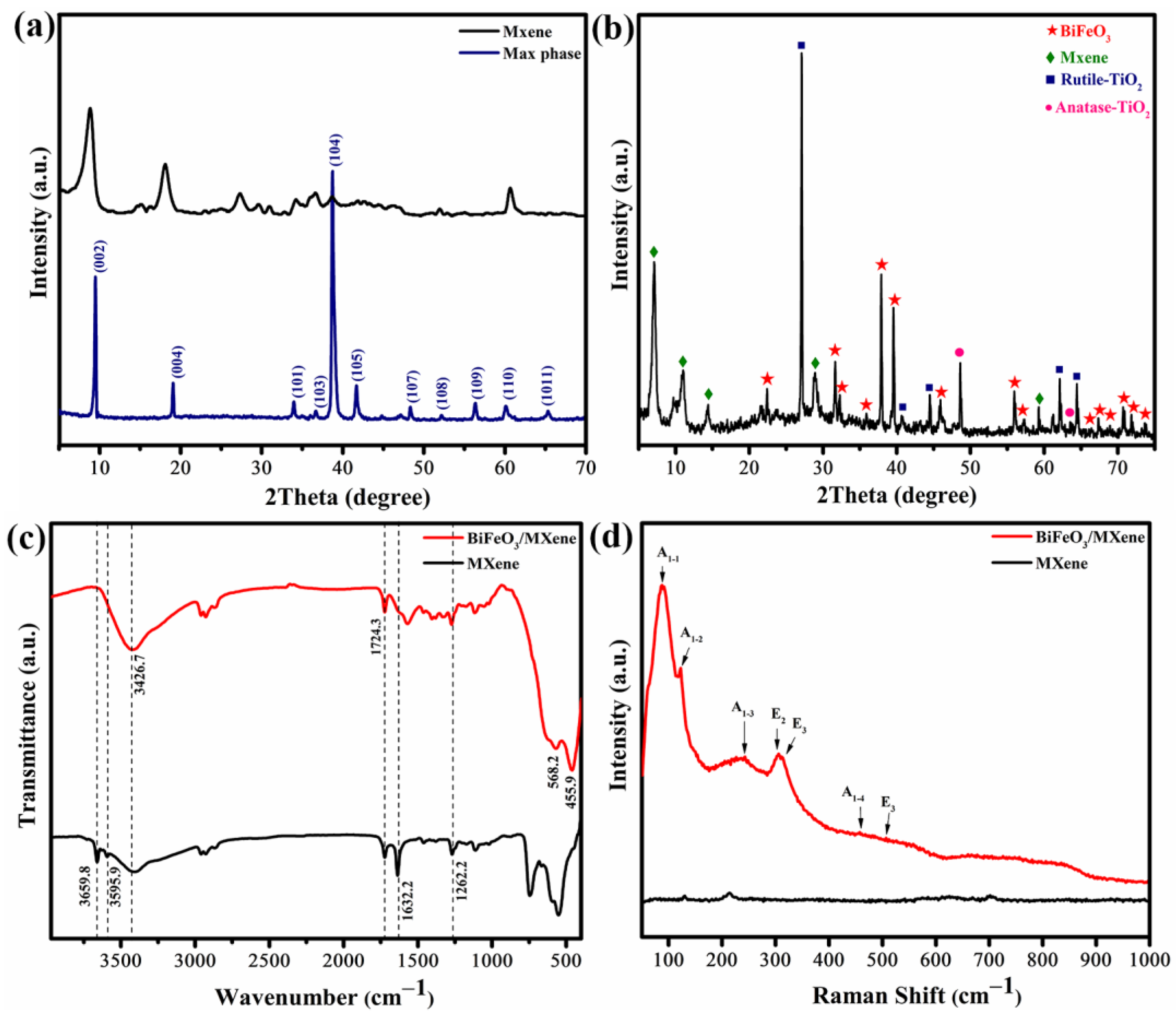 Molecules 28 01541 g001 Molecules 28 01541 g001