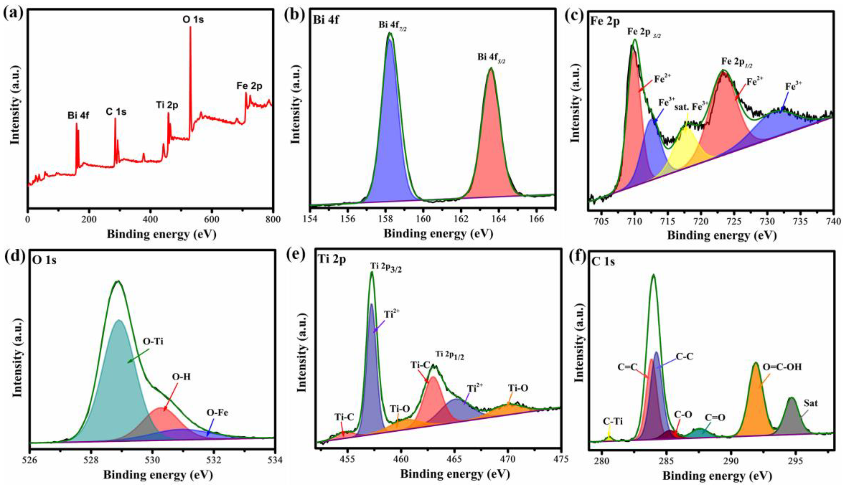 Molecules 28 01541 g003 Molecules 28 01541 g003