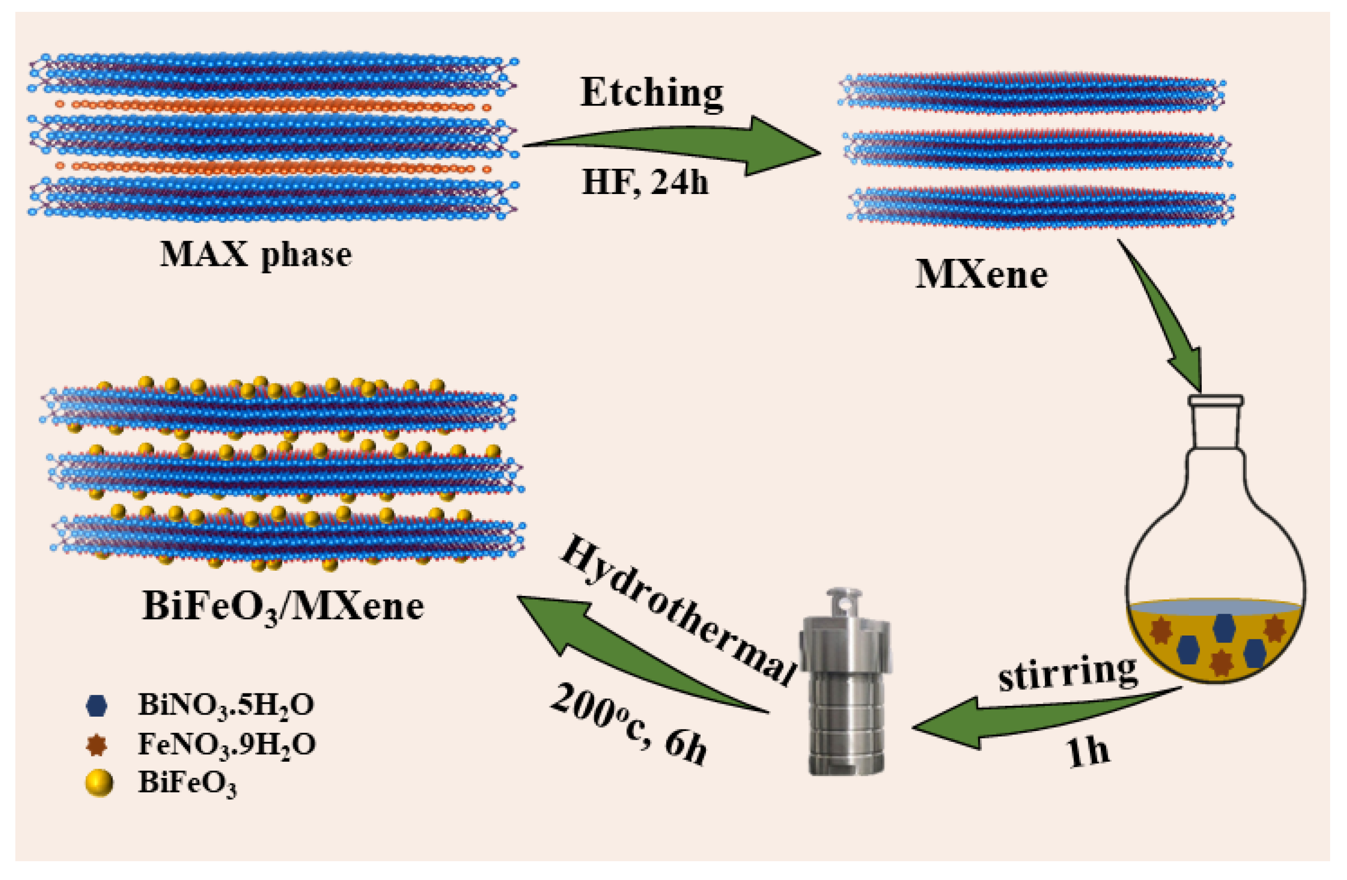 Molecules 28 01541 sch001 Molecules 28 01541 sch001
