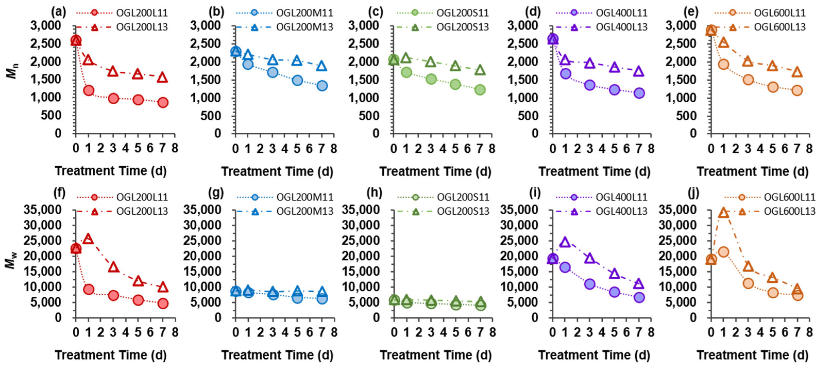 Molecules 28 01542 g003