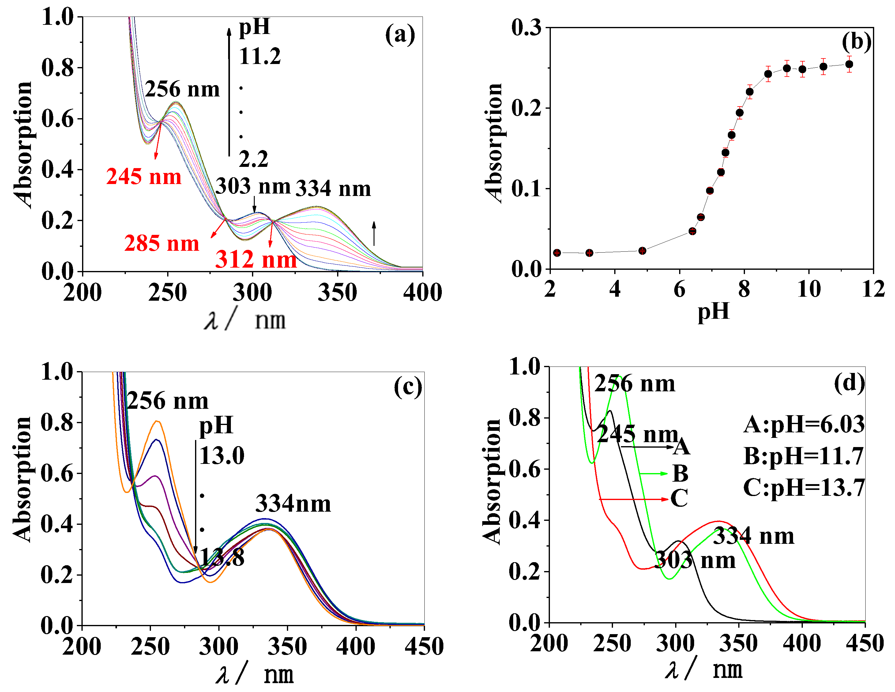 Molecules 28 01543 g001 Molecules 28 01543 g001