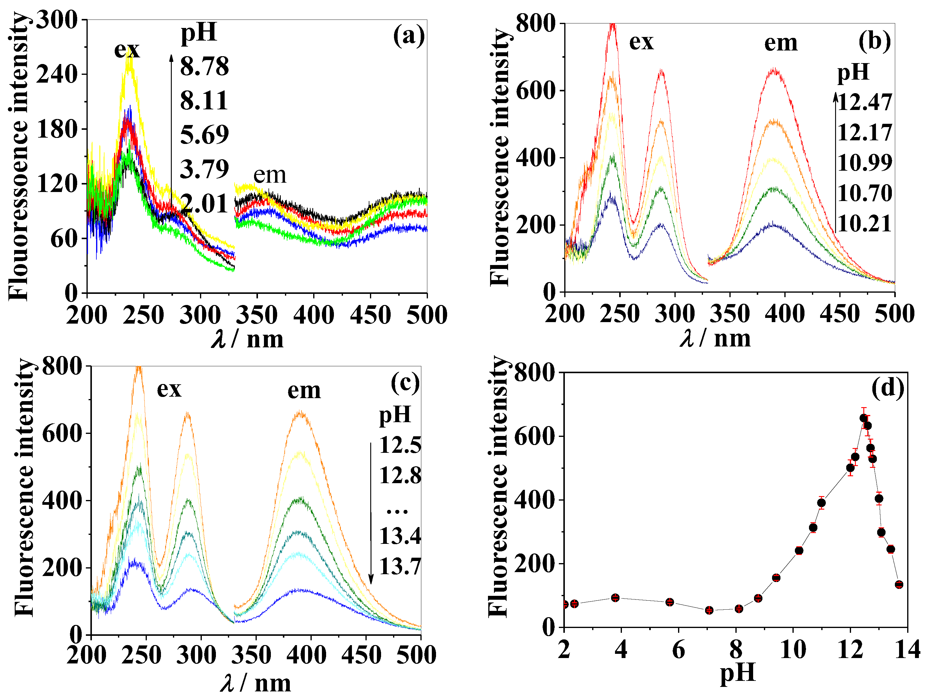 Molecules 28 01543 g005 Molecules 28 01543 g005