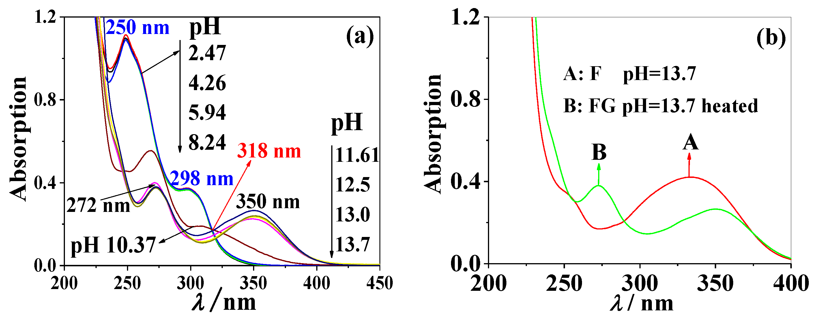 Molecules 28 01543 g006 Molecules 28 01543 g006