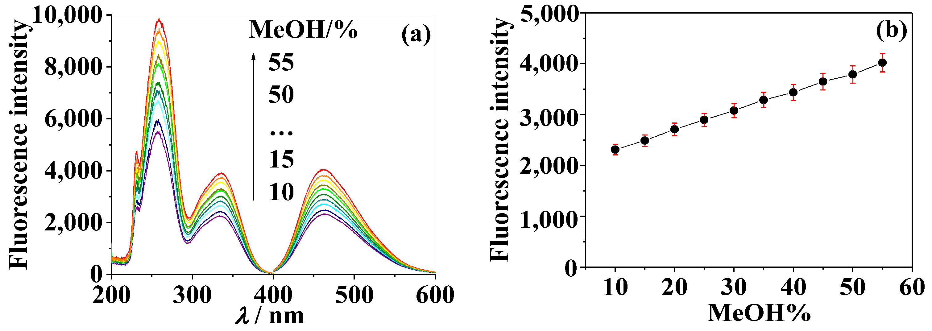 Molecules 28 01543 g008 Molecules 28 01543 g008