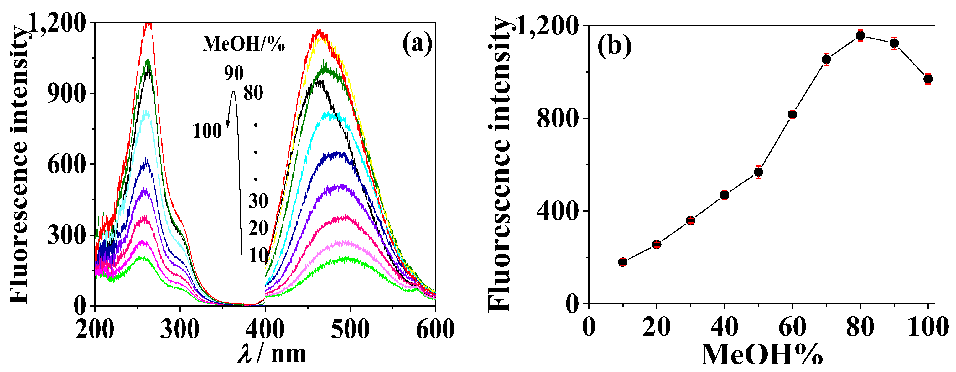 Molecules 28 01543 g009 Molecules 28 01543 g009