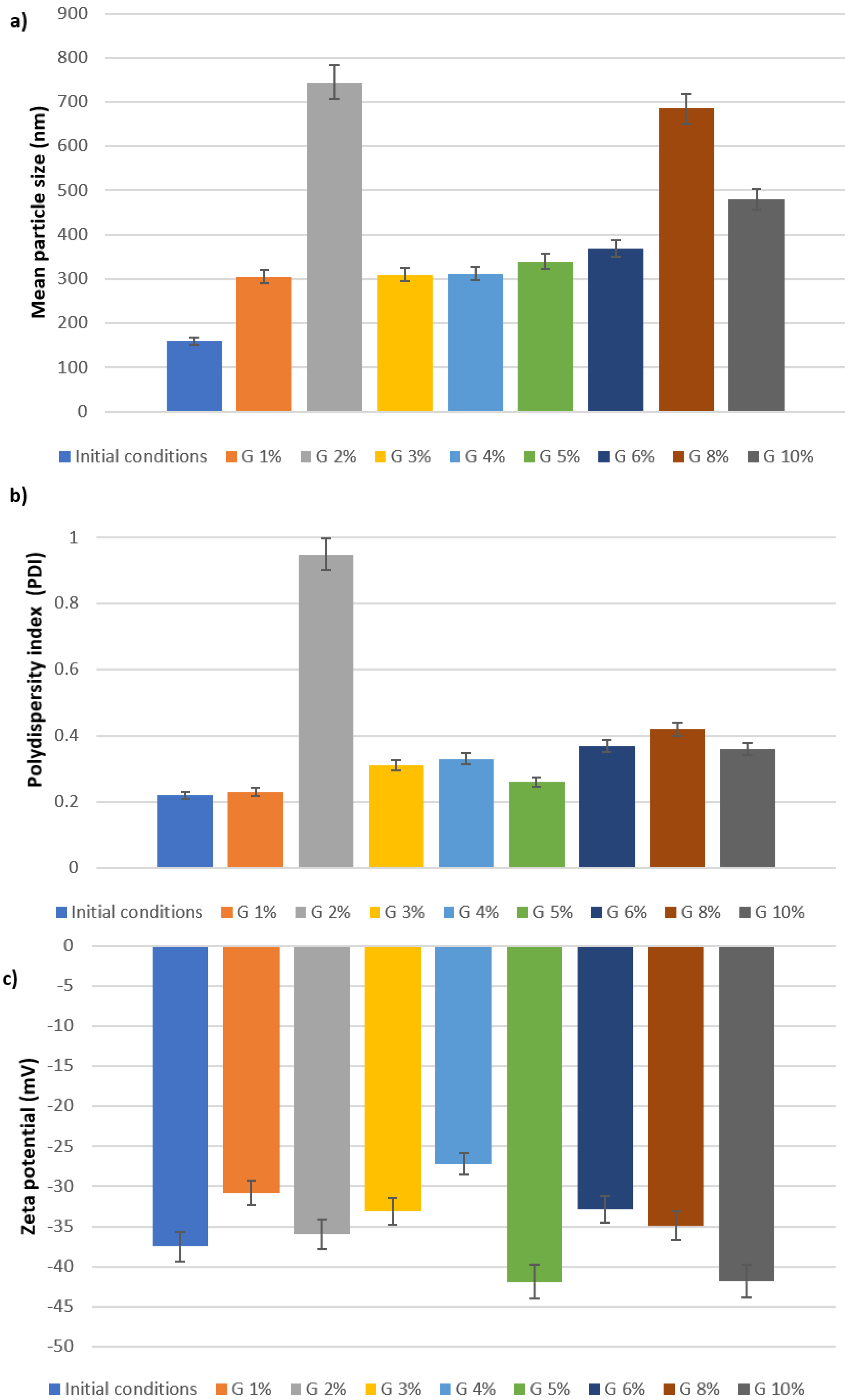 Molecules 28 01545 g003