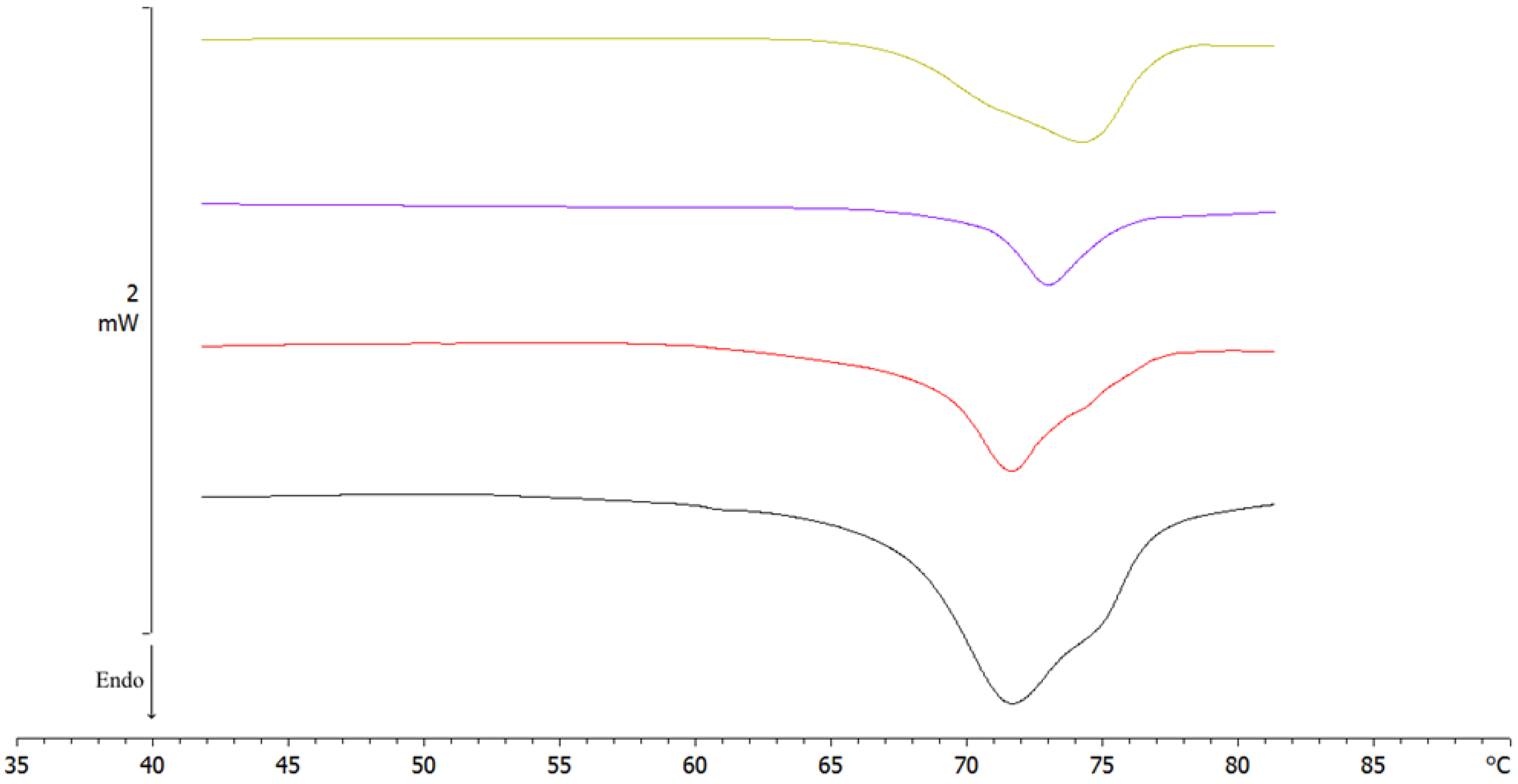 Molecules 28 01545 g008
