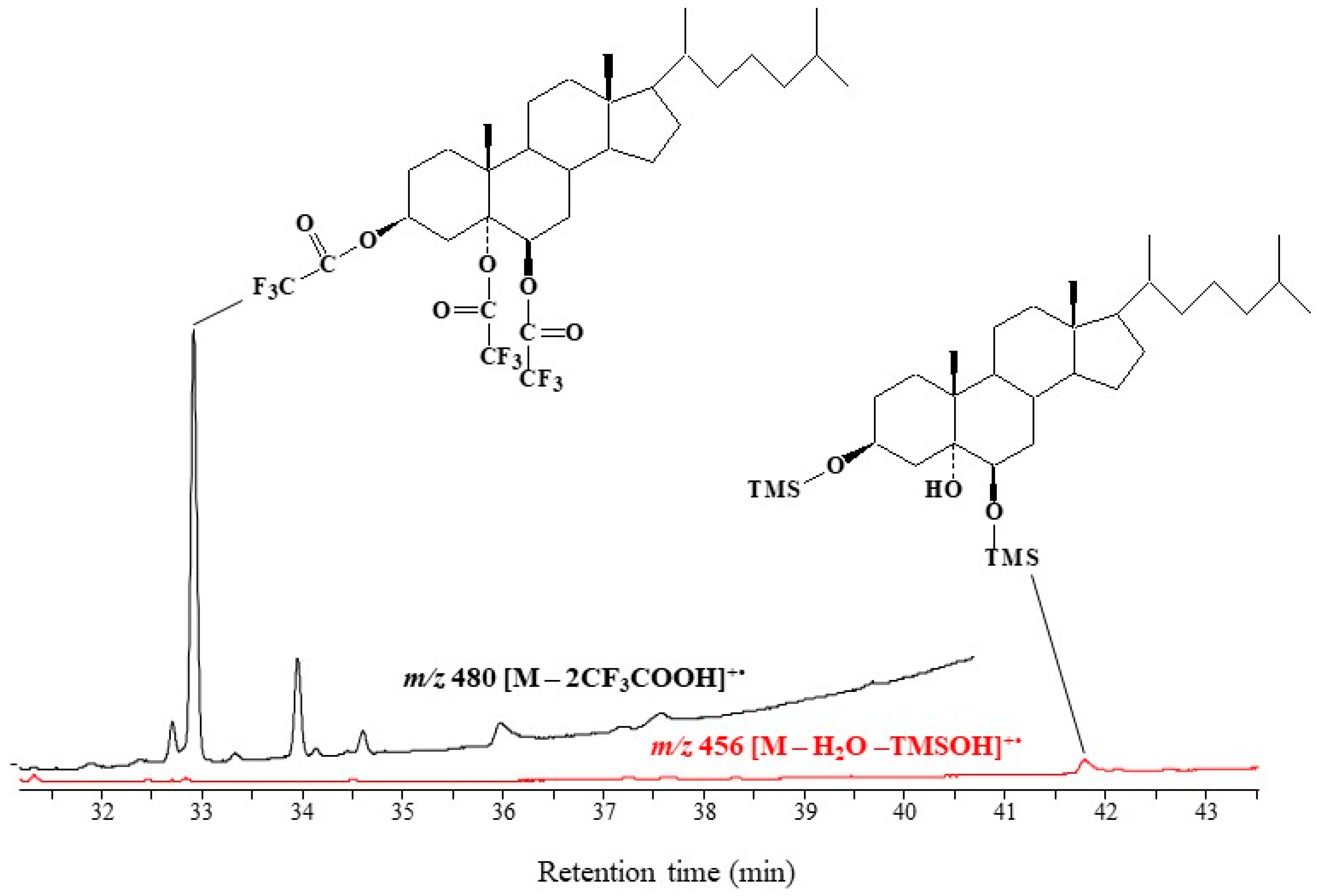 Molecules 28 01547 g001 550