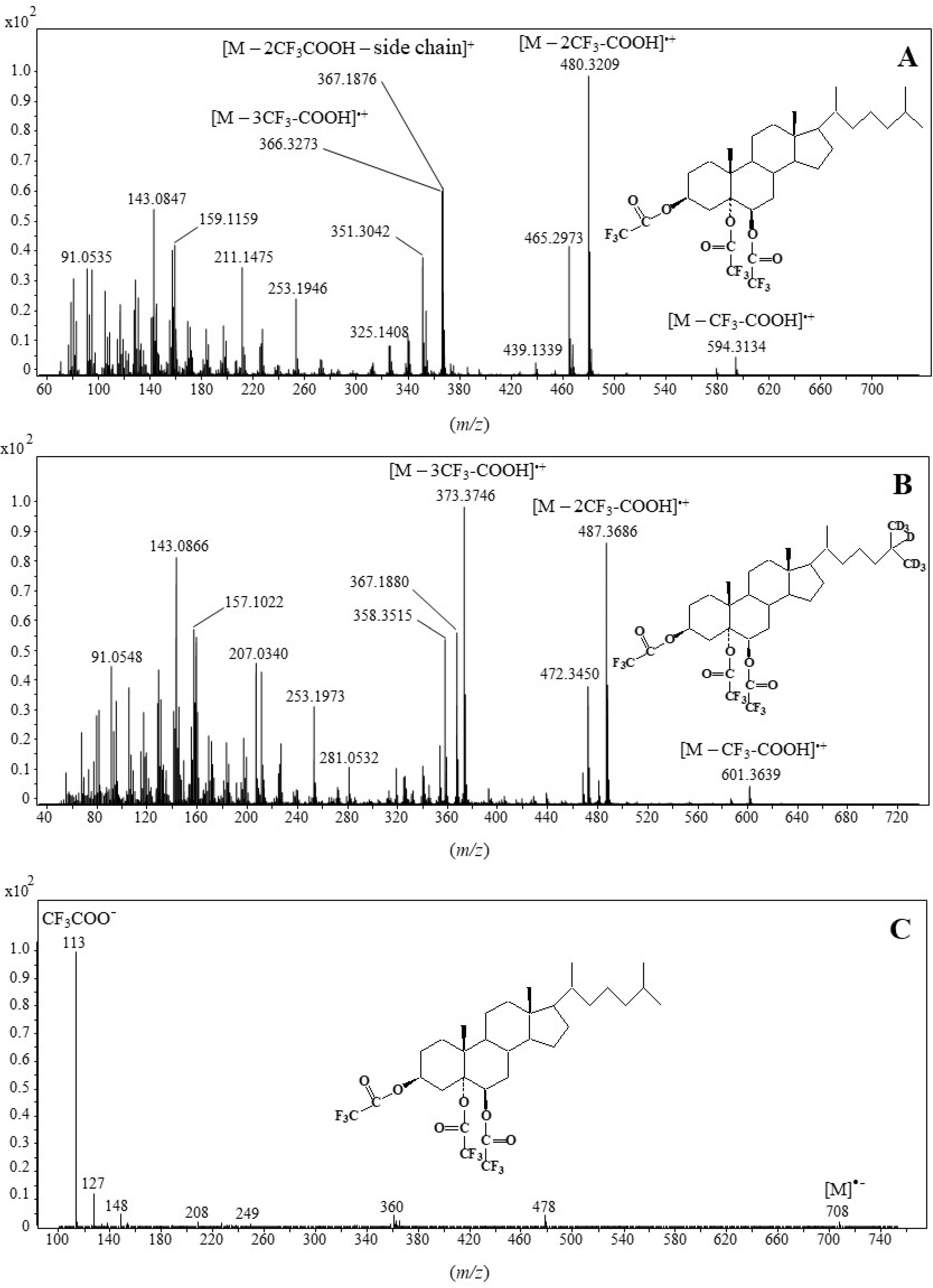 Molecules 28 01547 g002 550