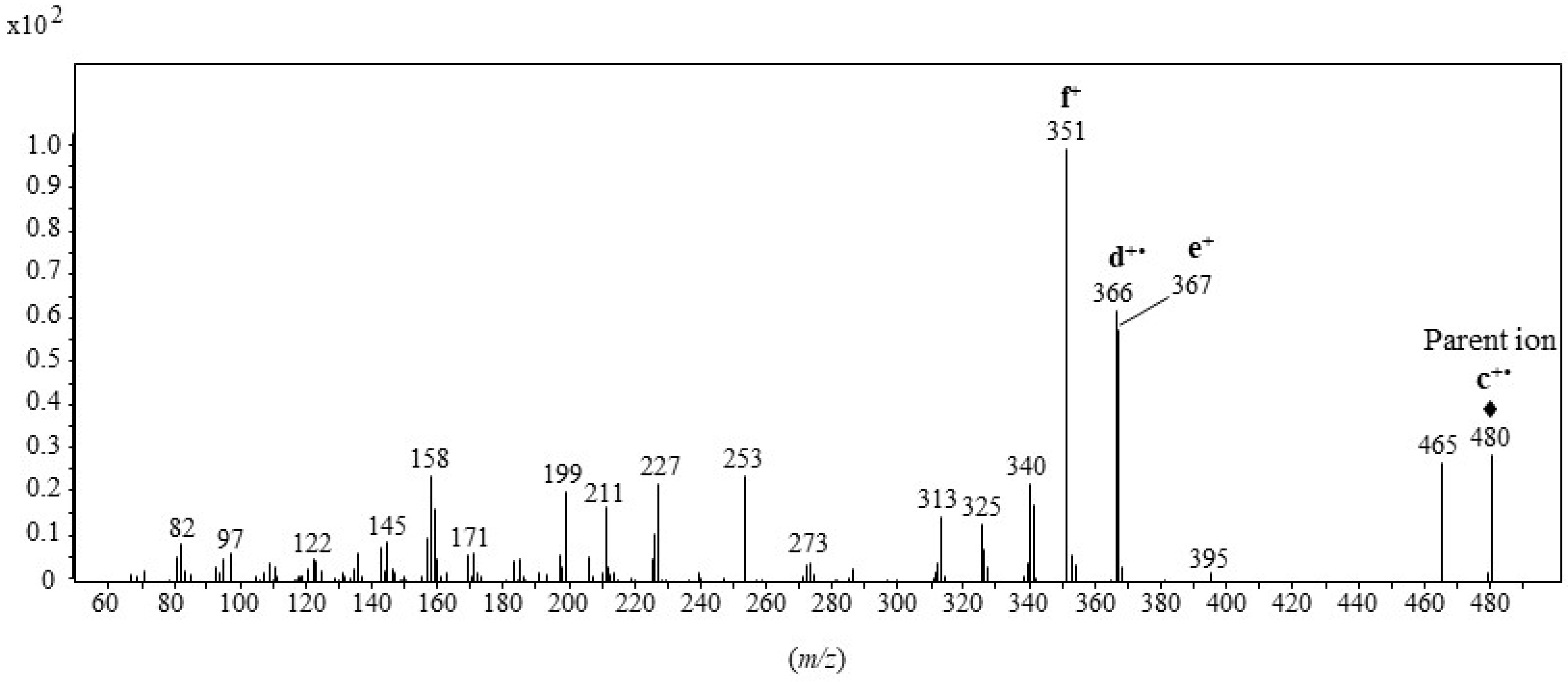Molecules 28 01547 g004 550