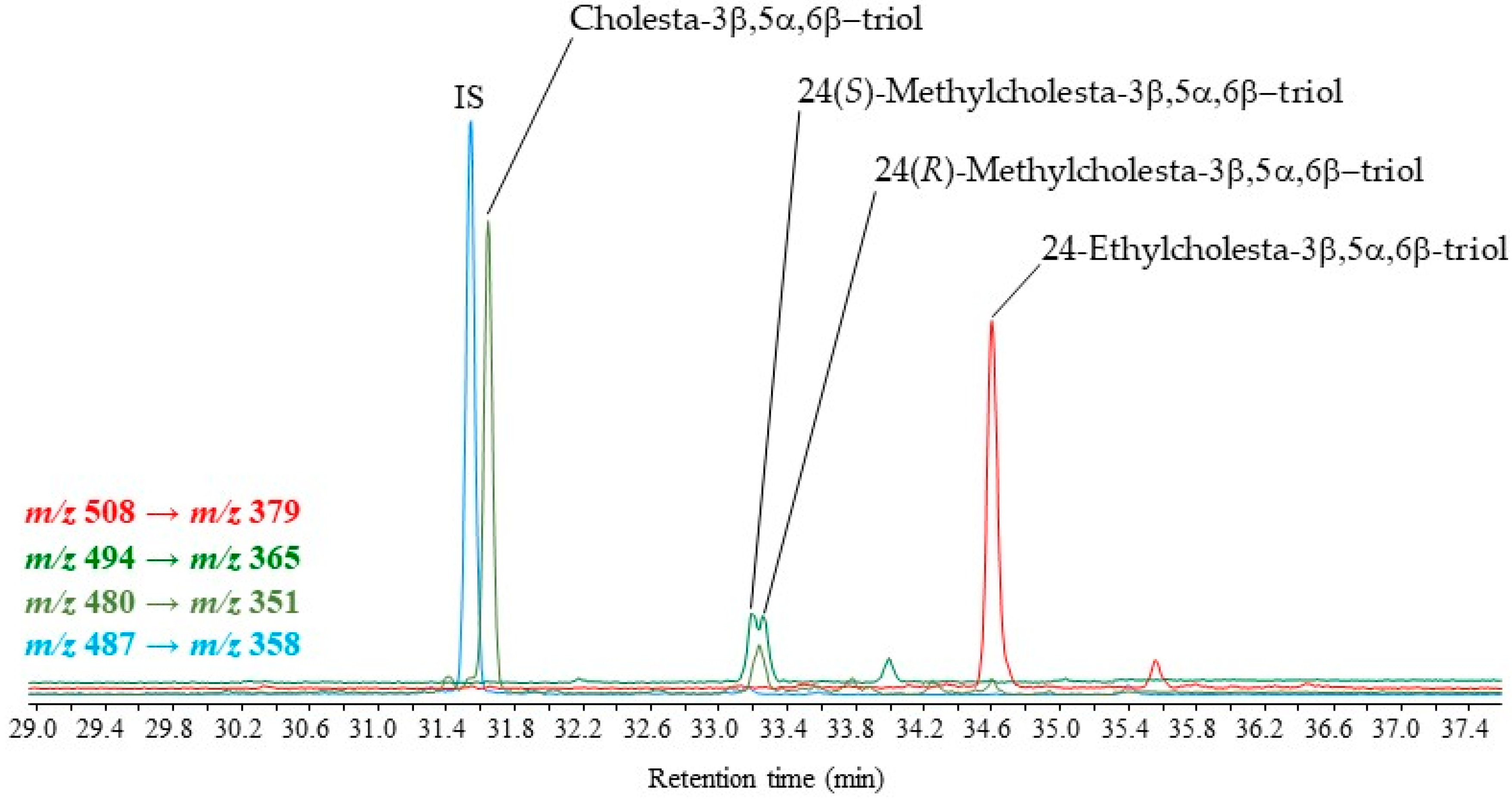 Molecules 28 01547 g005 550