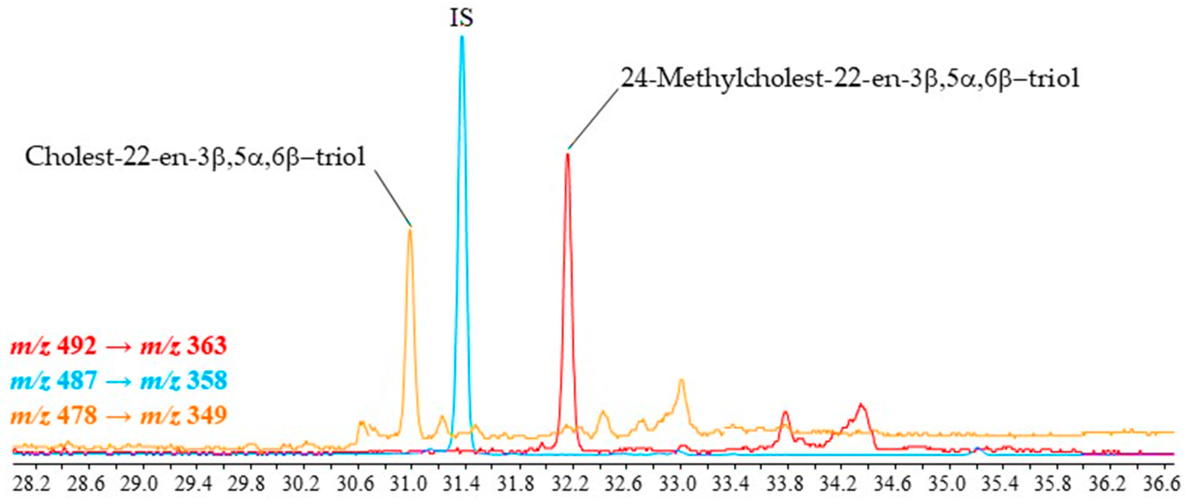 Molecules 28 01547 g006 550