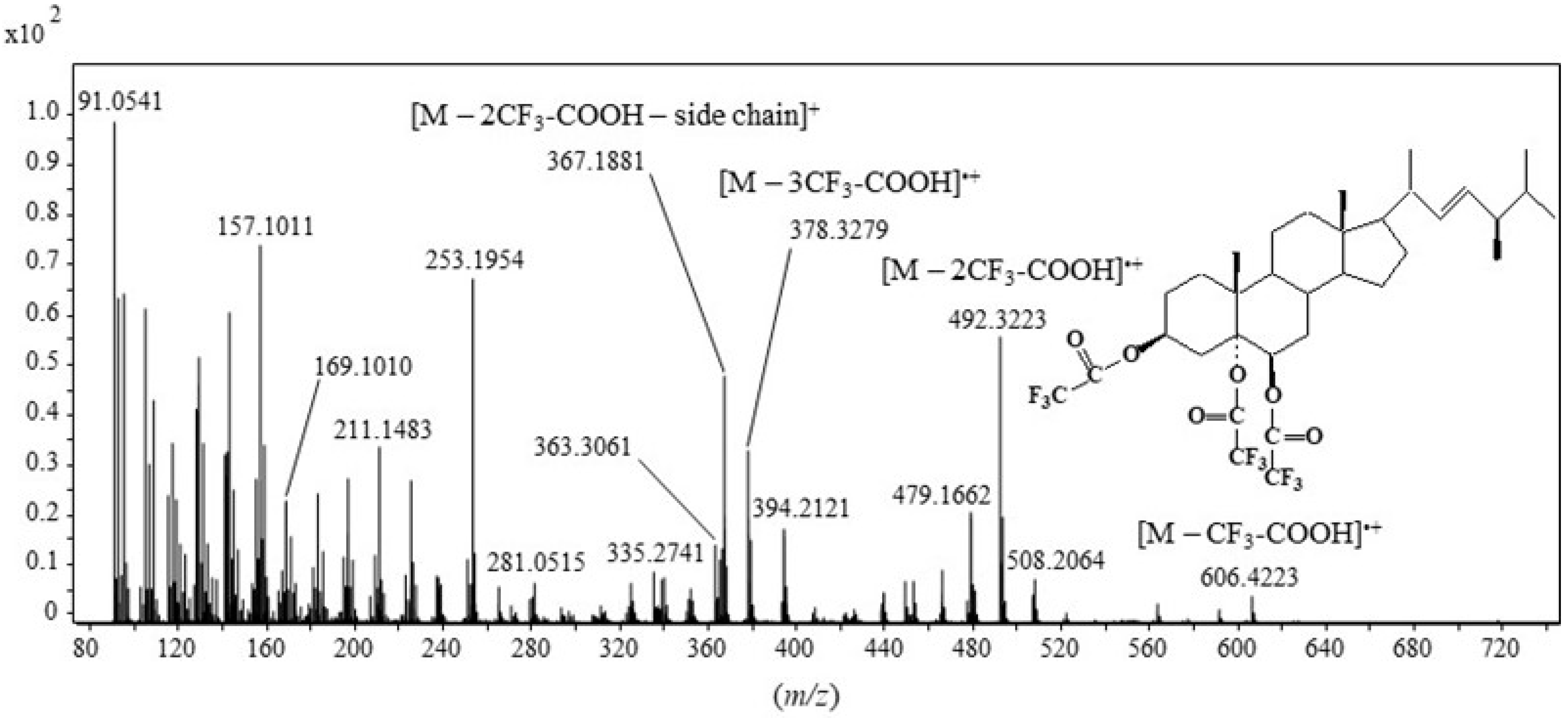 Molecules 28 01547 g007 550