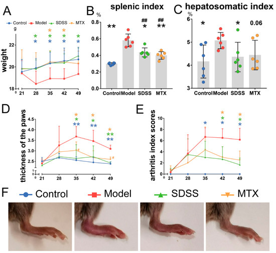 Suppression of Macrophage Activation by Sodium Danshensu via HIF-1α ...