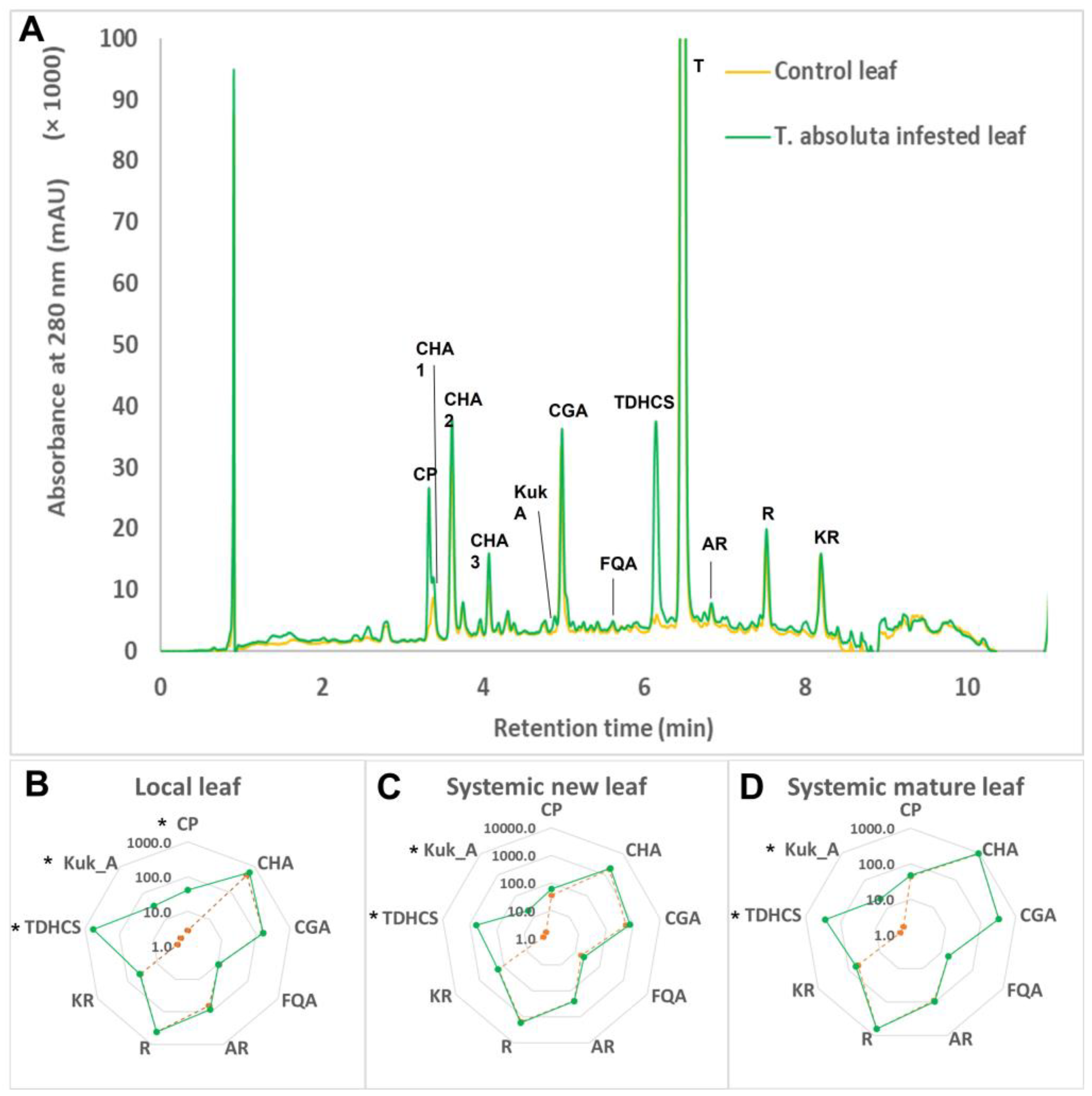Molecules 28 01552 g002