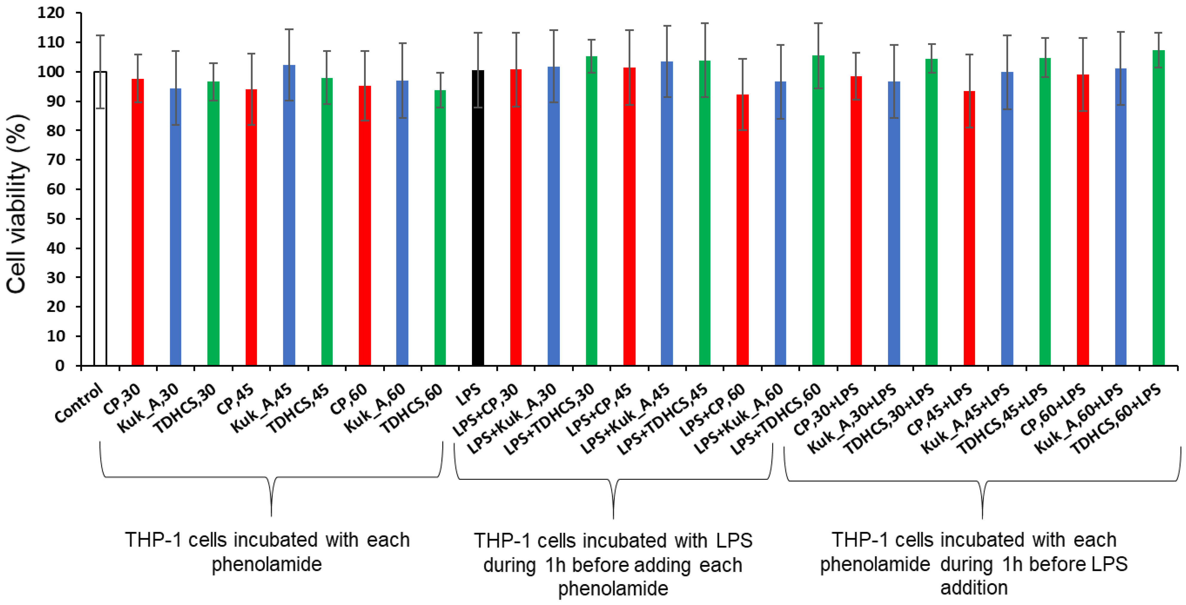 Molecules 28 01552 g003