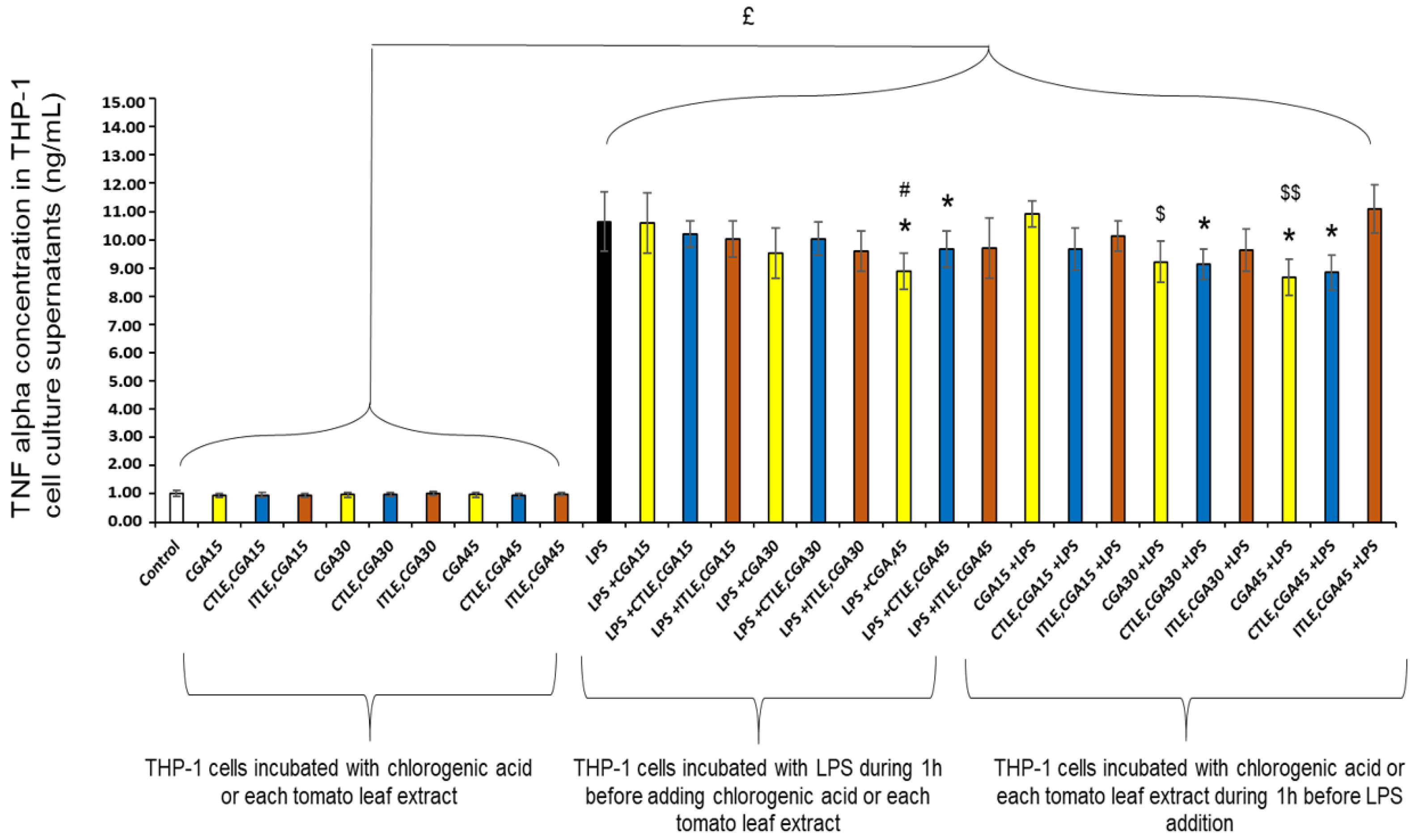 Molecules 28 01552 g006