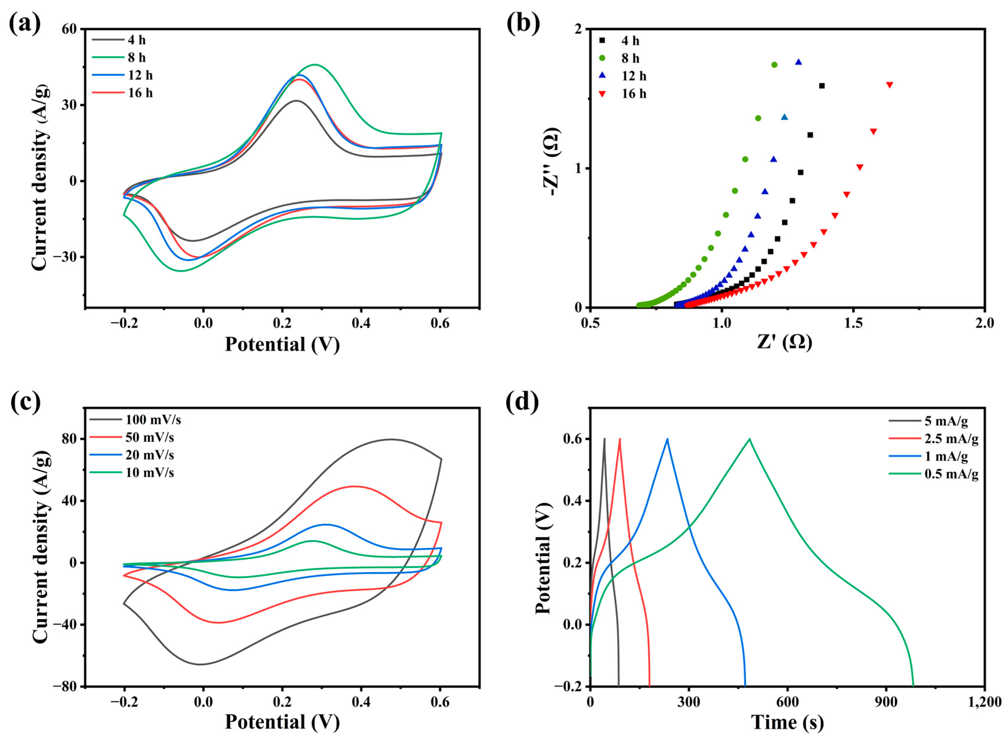 Molecules 28 01554 g003