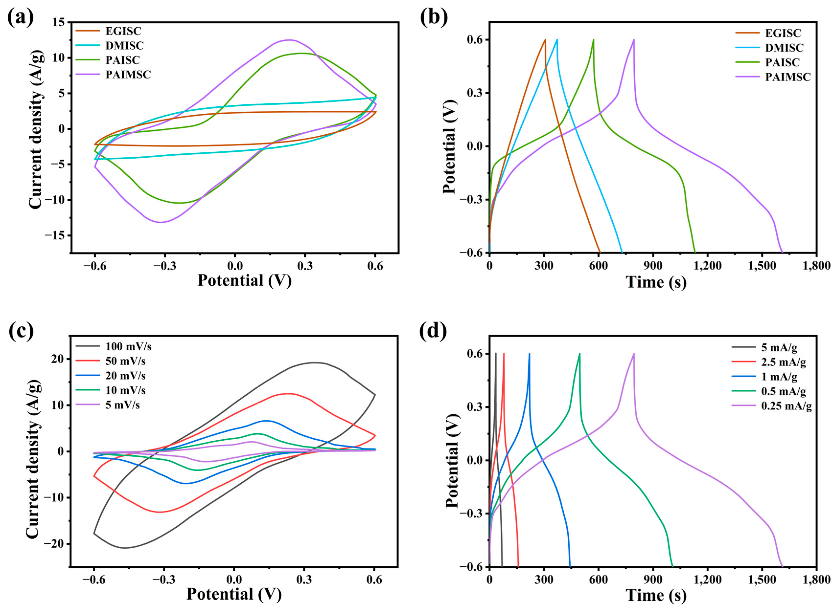 Molecules 28 01554 g004