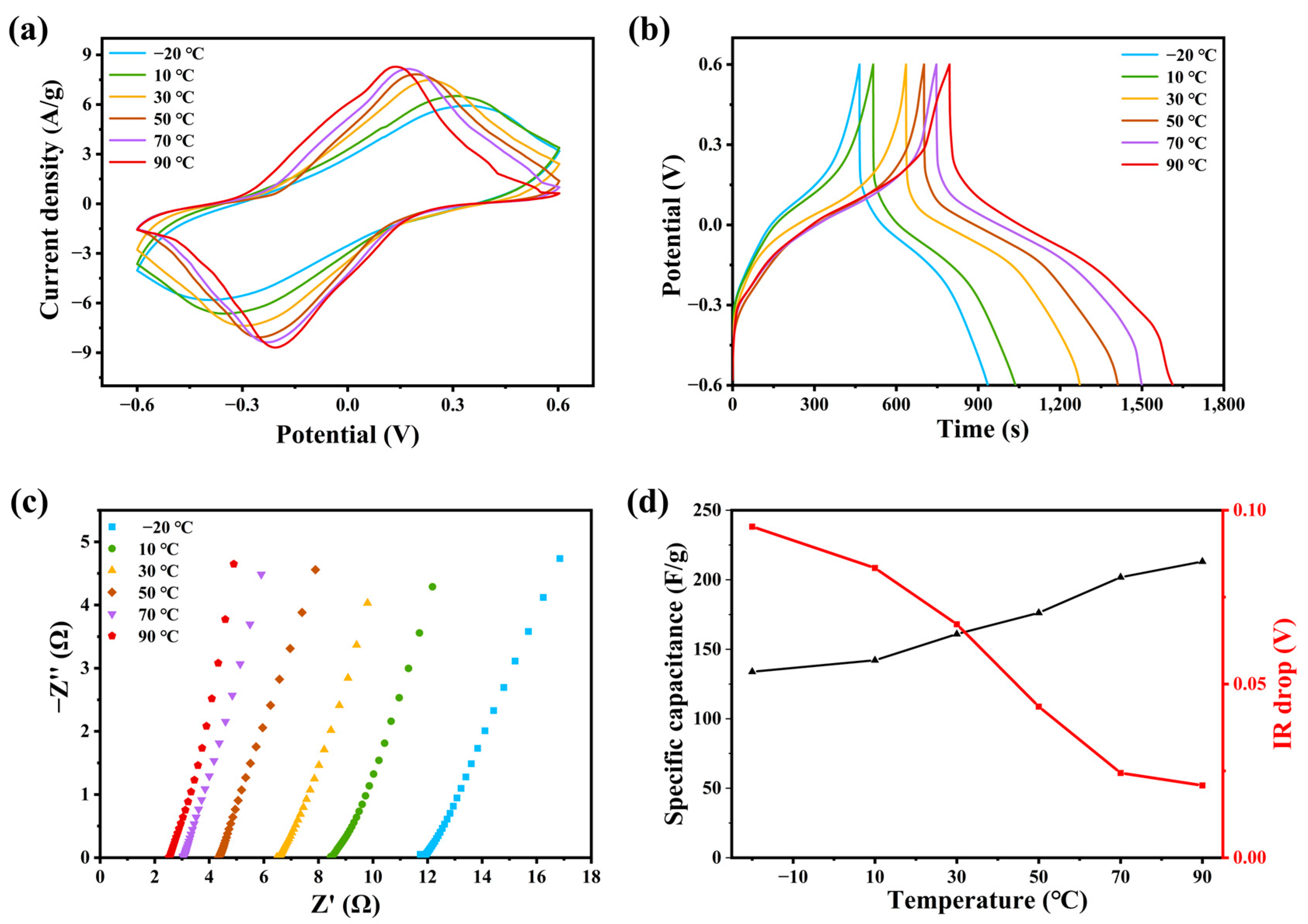Molecules 28 01554 g005